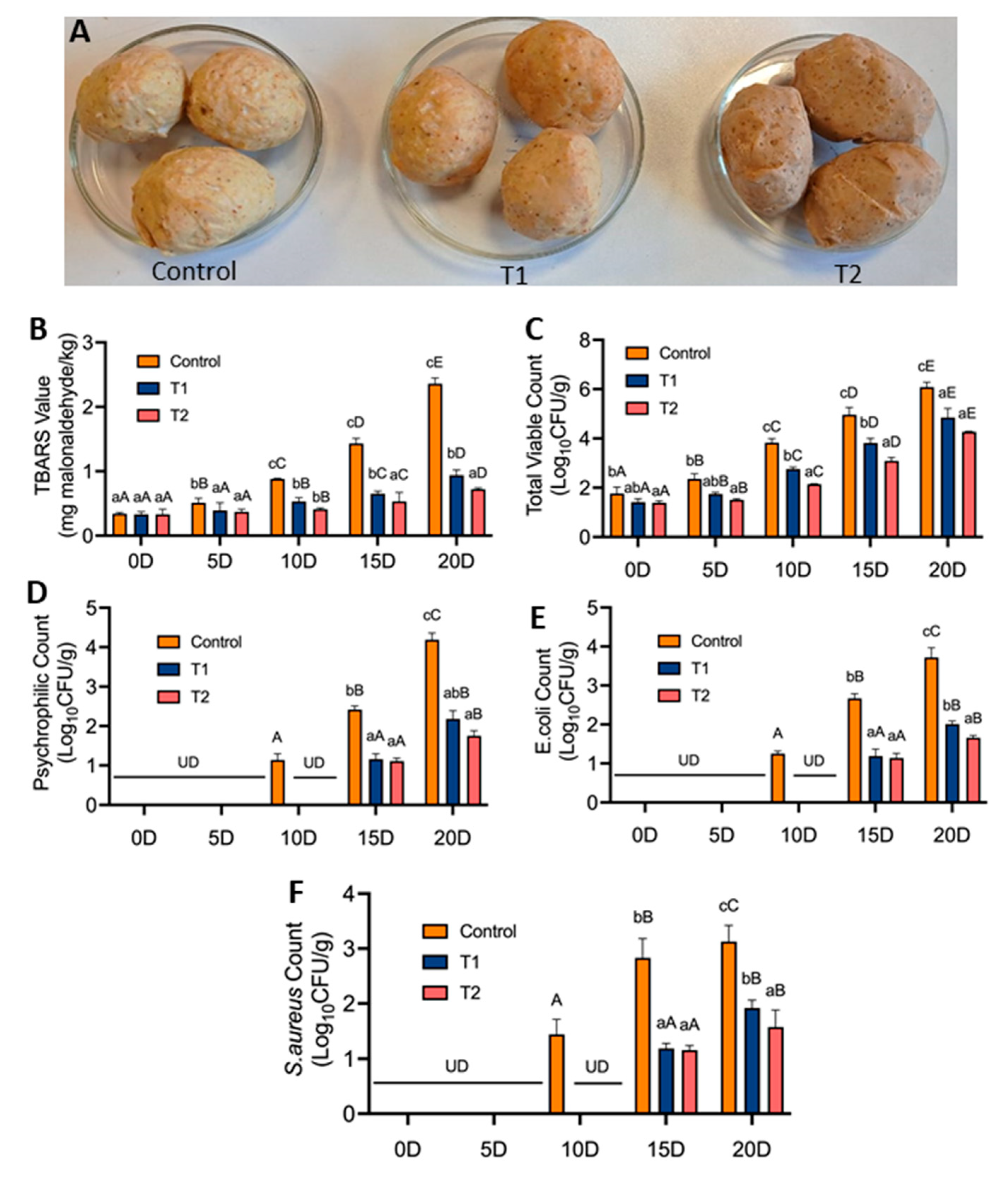 Foods 13 02254 g008 Foods 13 02254 g008