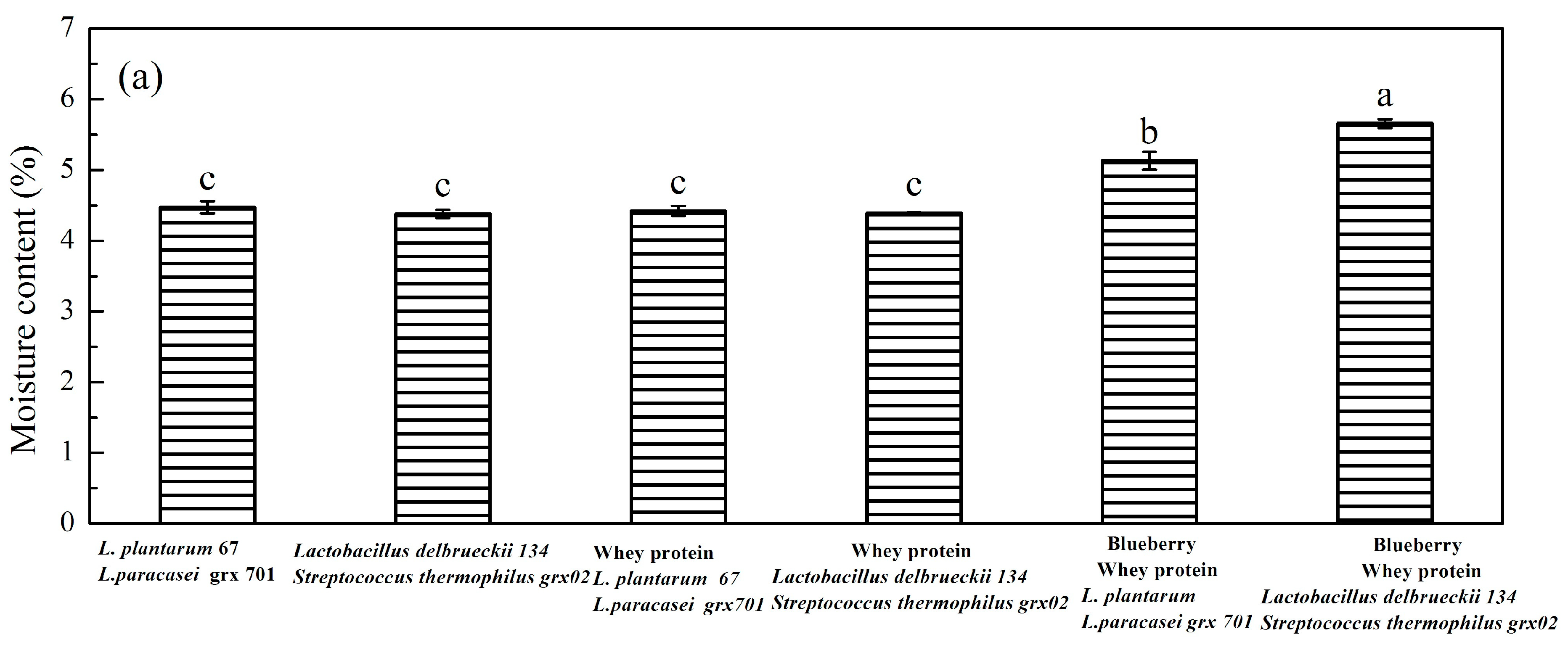 Foods 13 02260 g004a