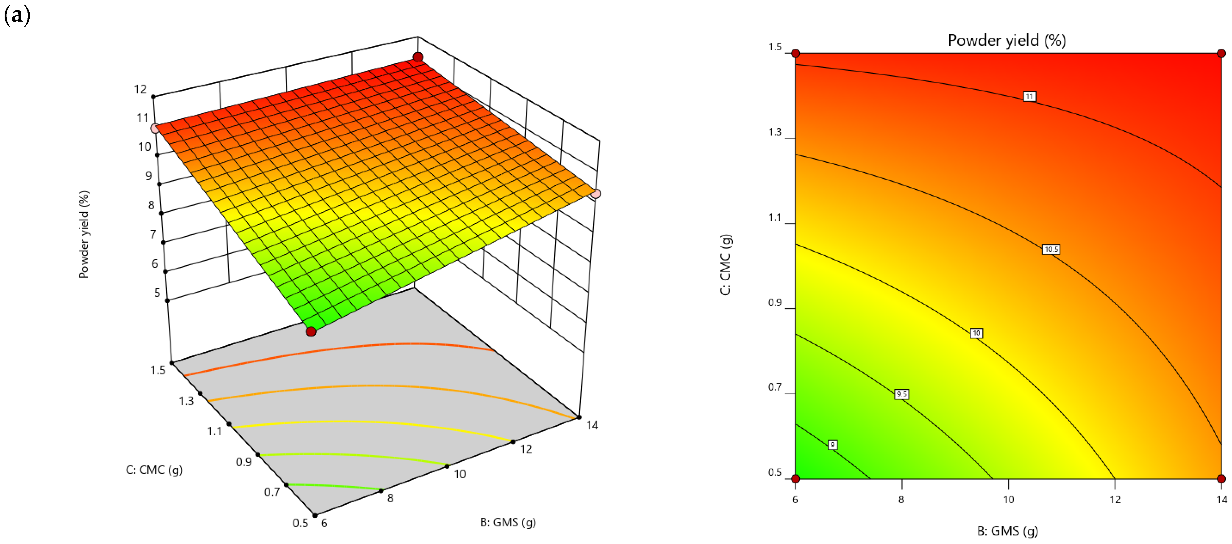 Foods 13 02265 g002a