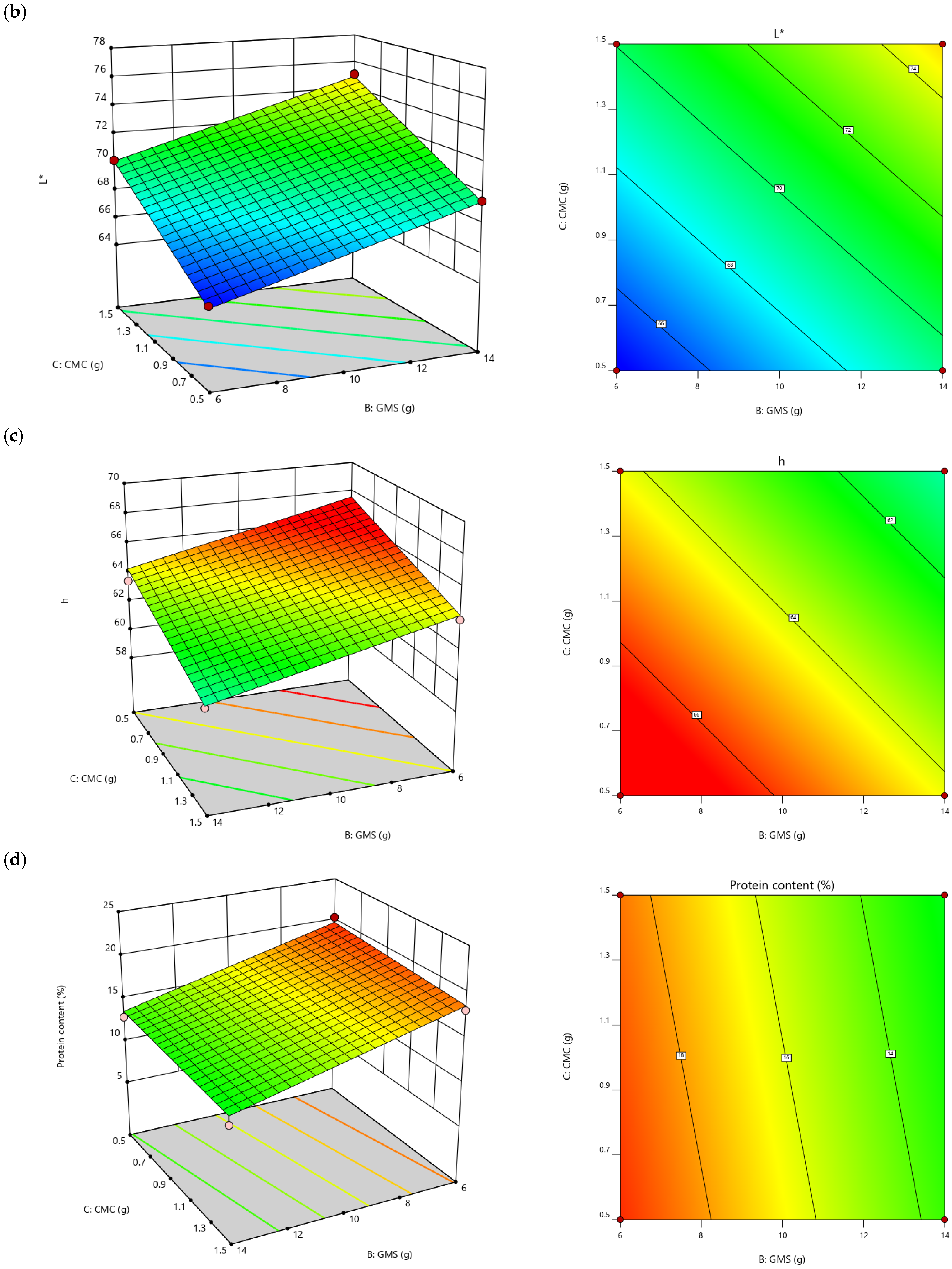 Foods 13 02265 g002b