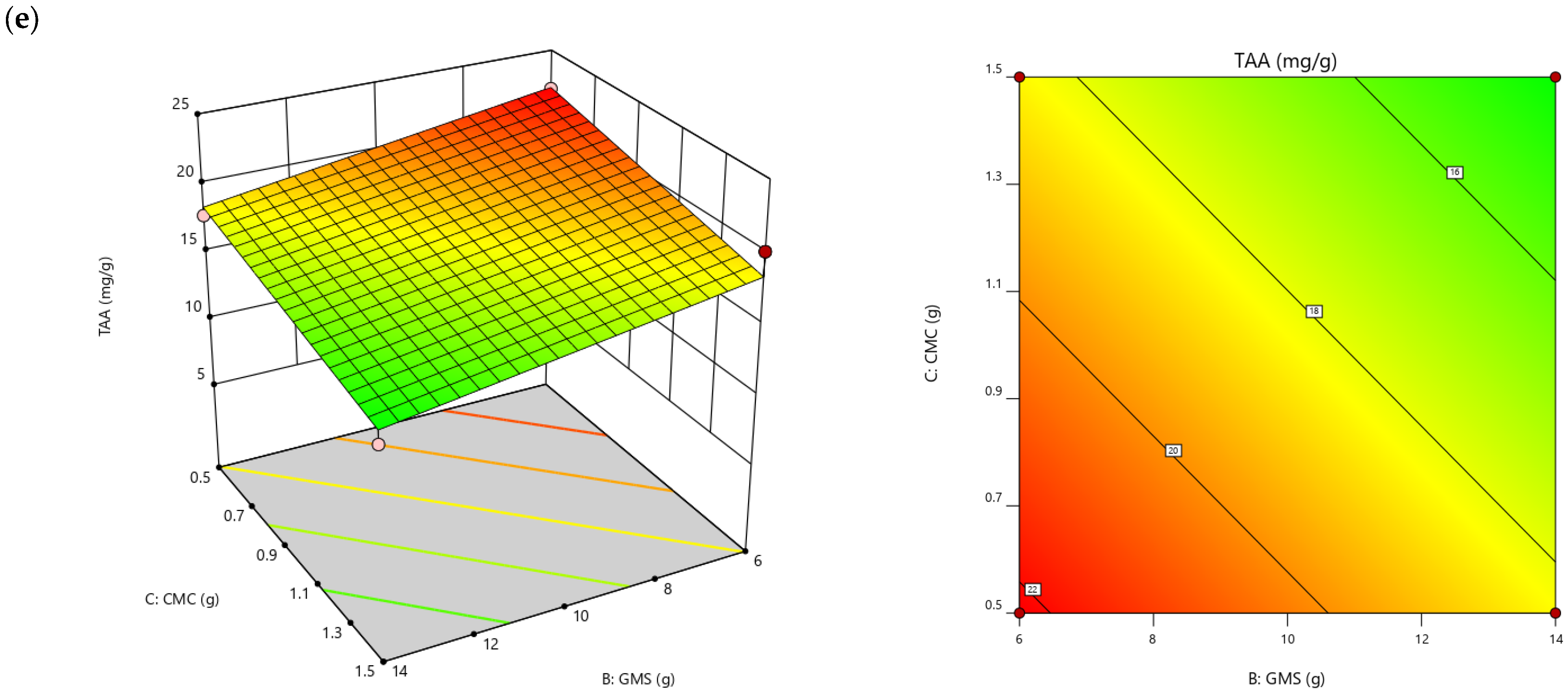 Foods 13 02265 g002c