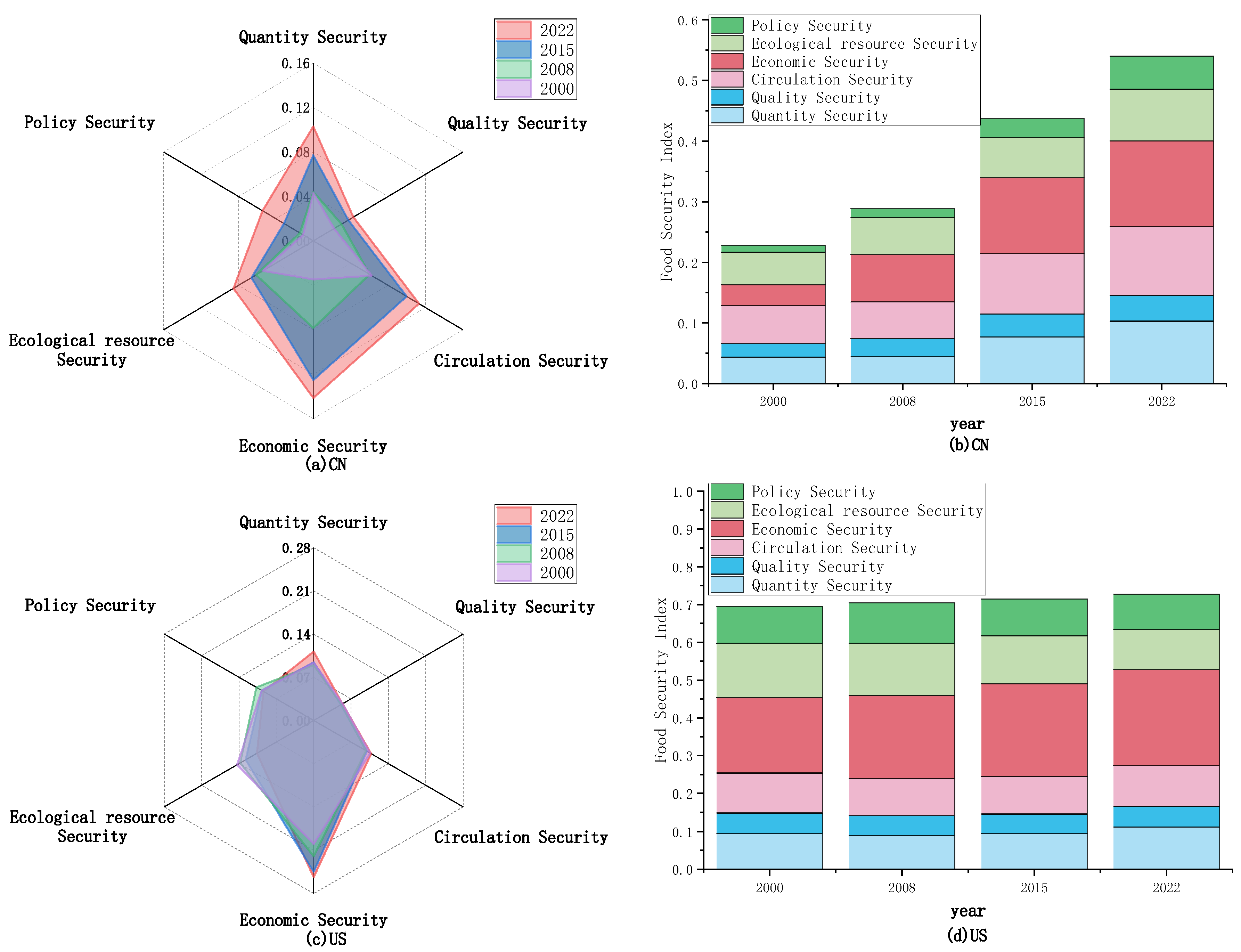 Foods 13 02272 g003 Foods 13 02272 g003