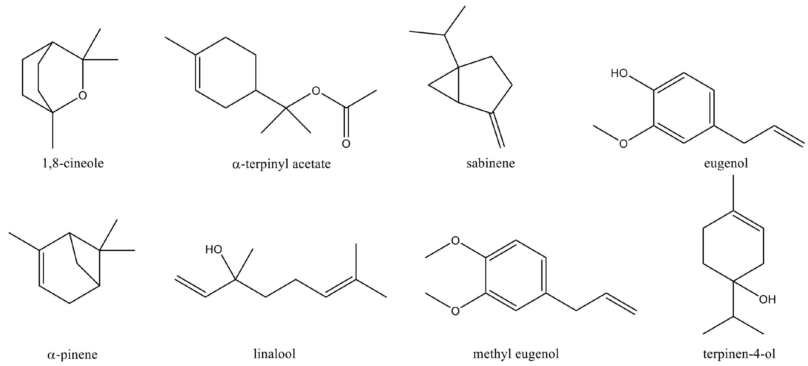 Foods 13 02282 g001 Foods 13 02282 g001