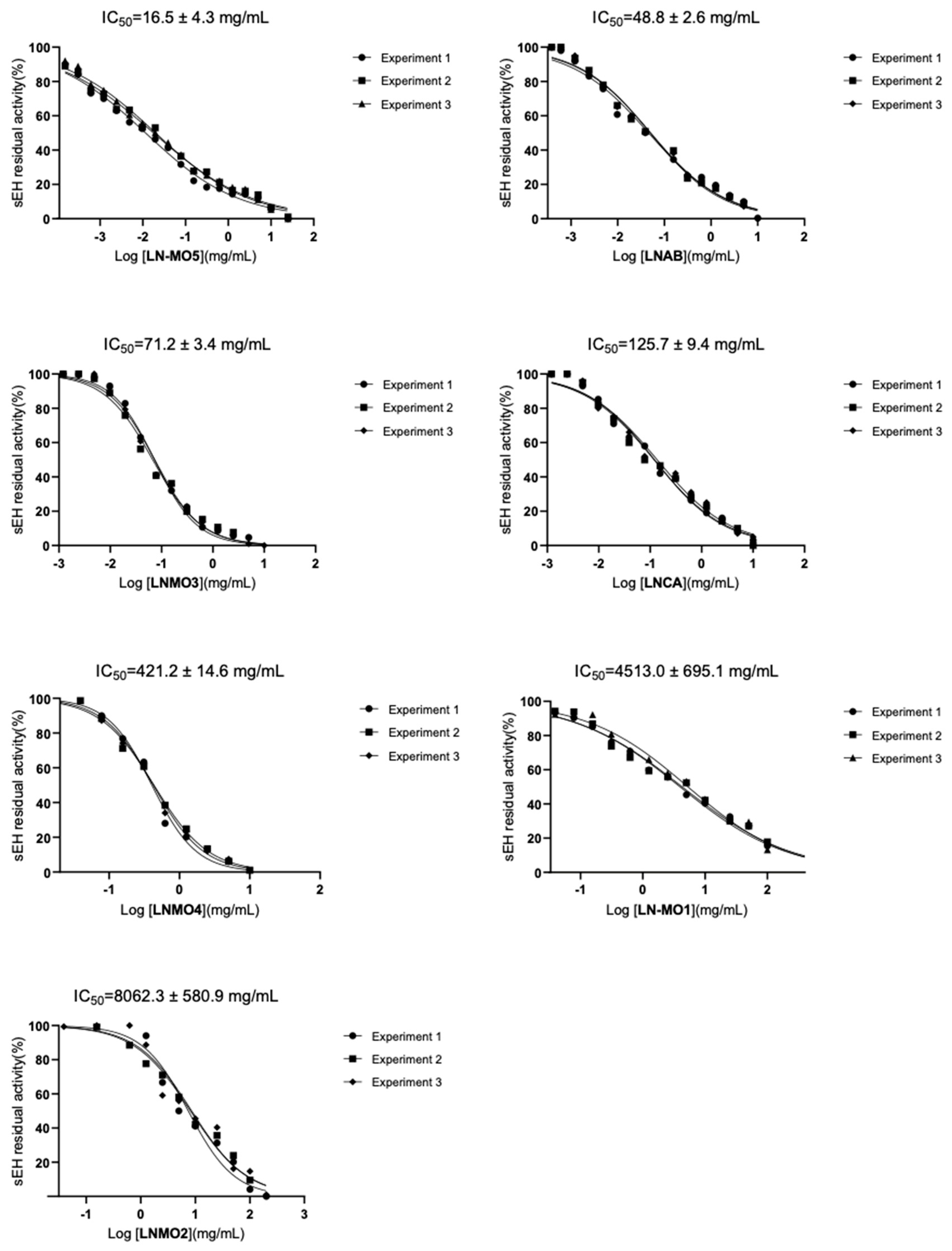 Foods 13 02282 g004 Foods 13 02282 g004