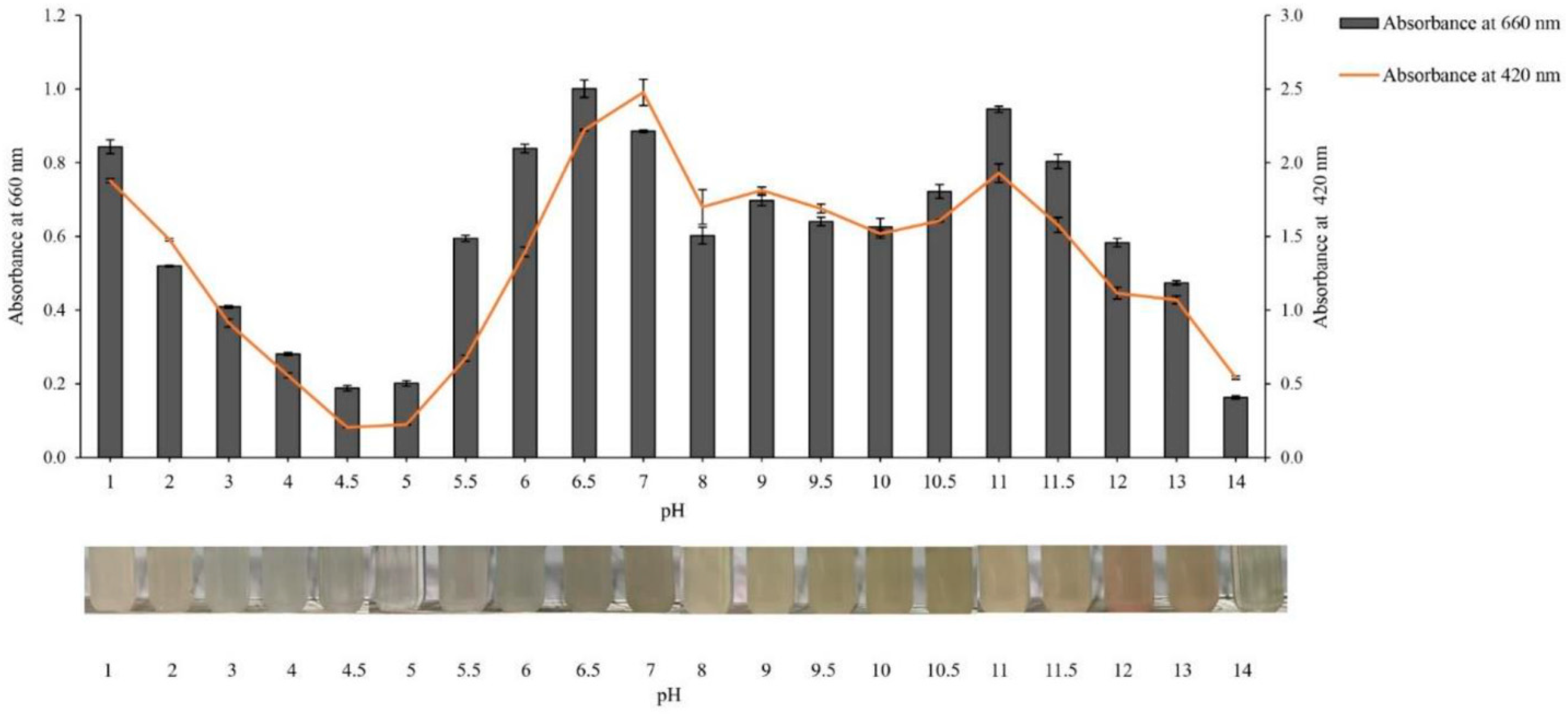 Foods 13 02312 g002 Foods 13 02312 g002