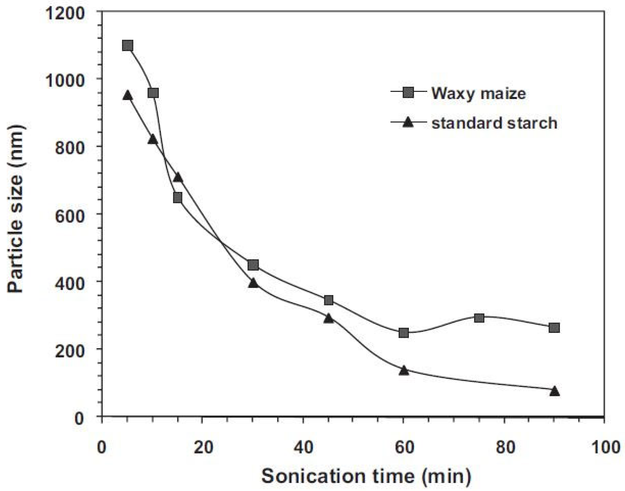 Foods 13 02325 g005 Foods 13 02325 g005