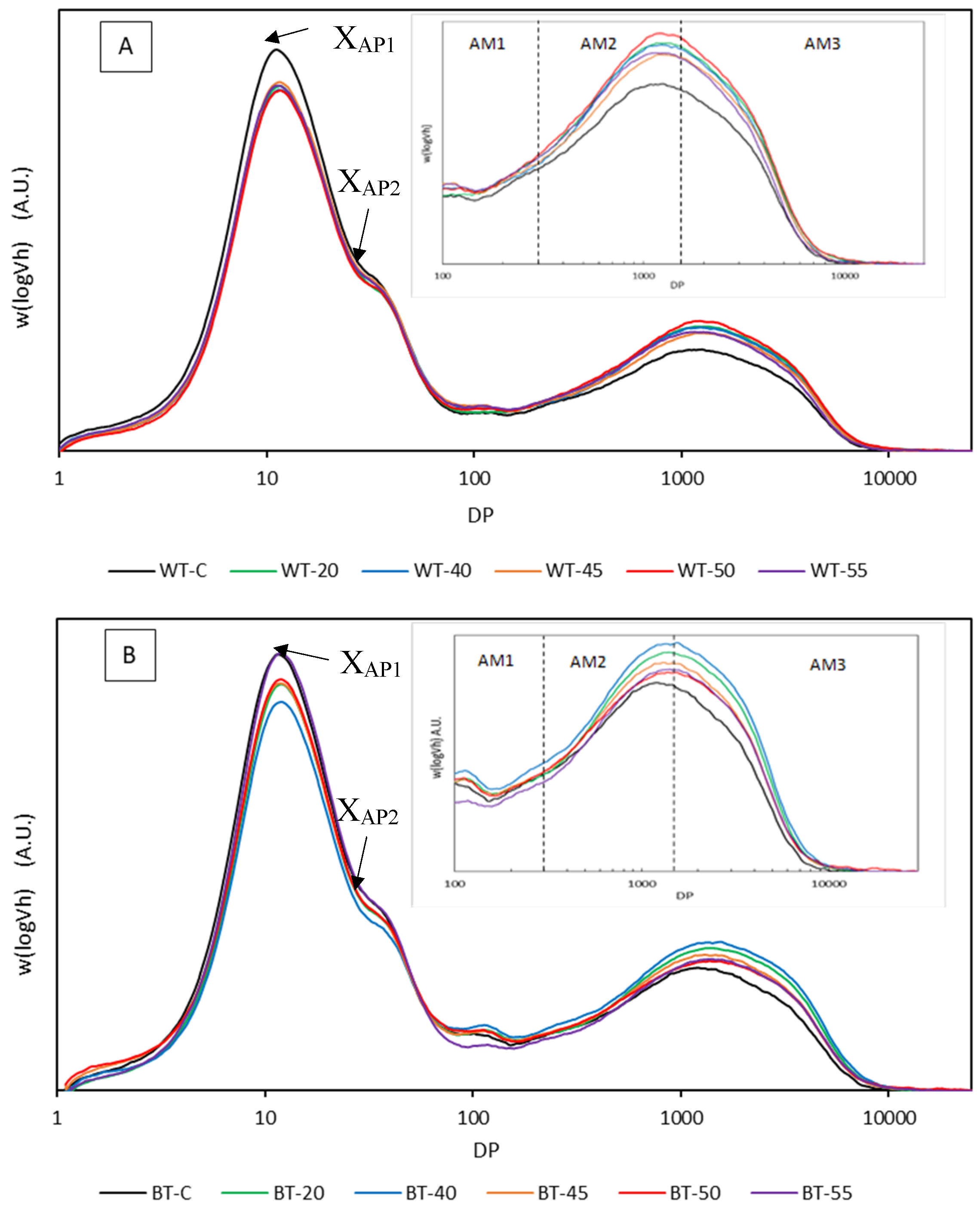 Foods 13 02325 g006 Foods 13 02325 g006