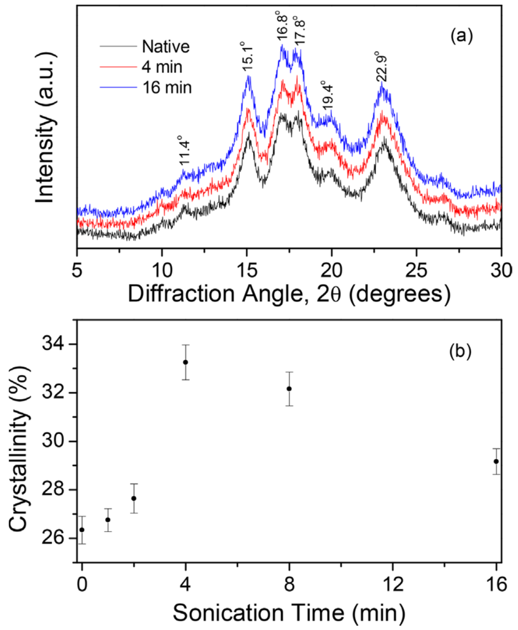 Foods 13 02325 g007 Foods 13 02325 g007