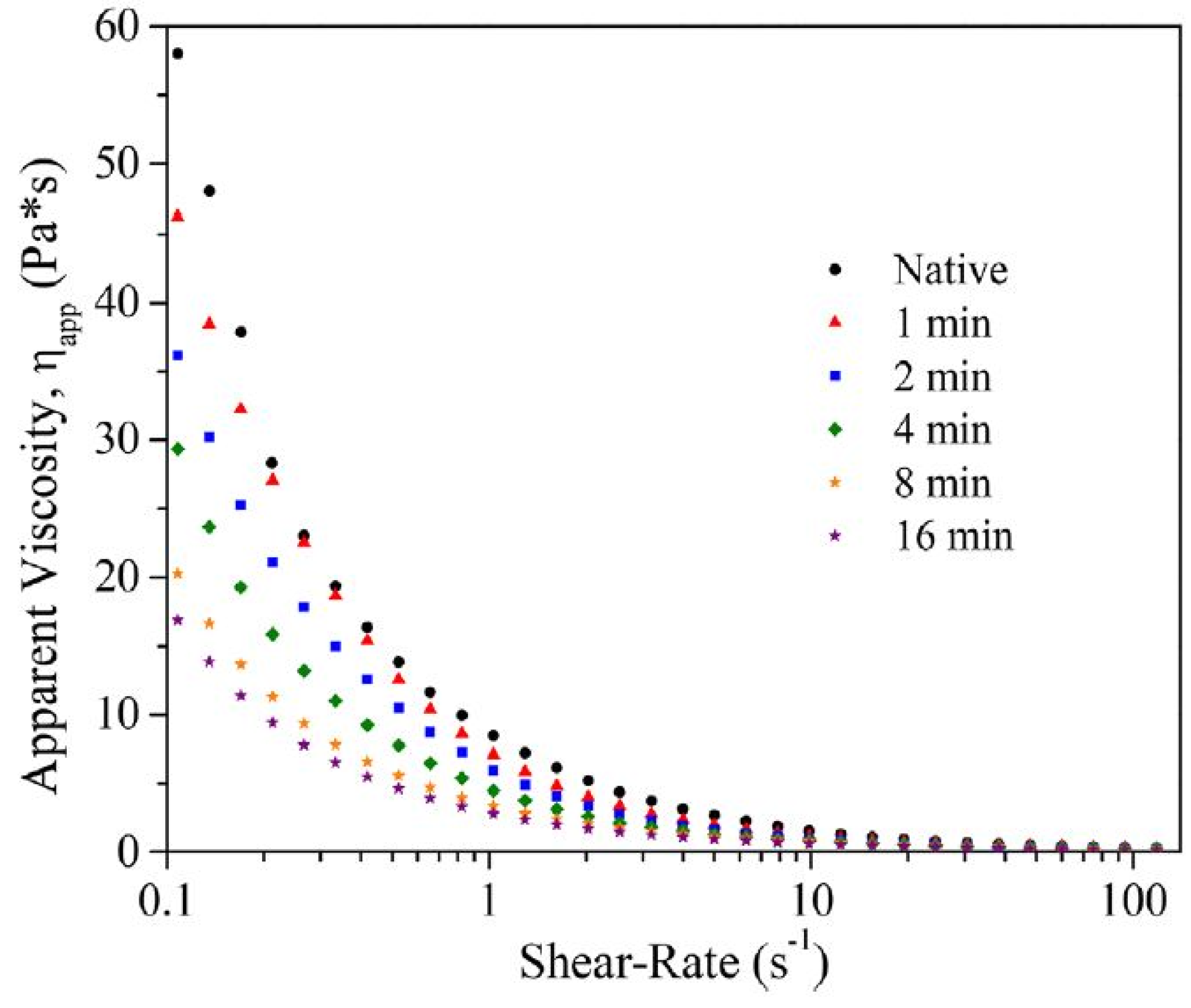 Foods 13 02325 g009 Foods 13 02325 g009