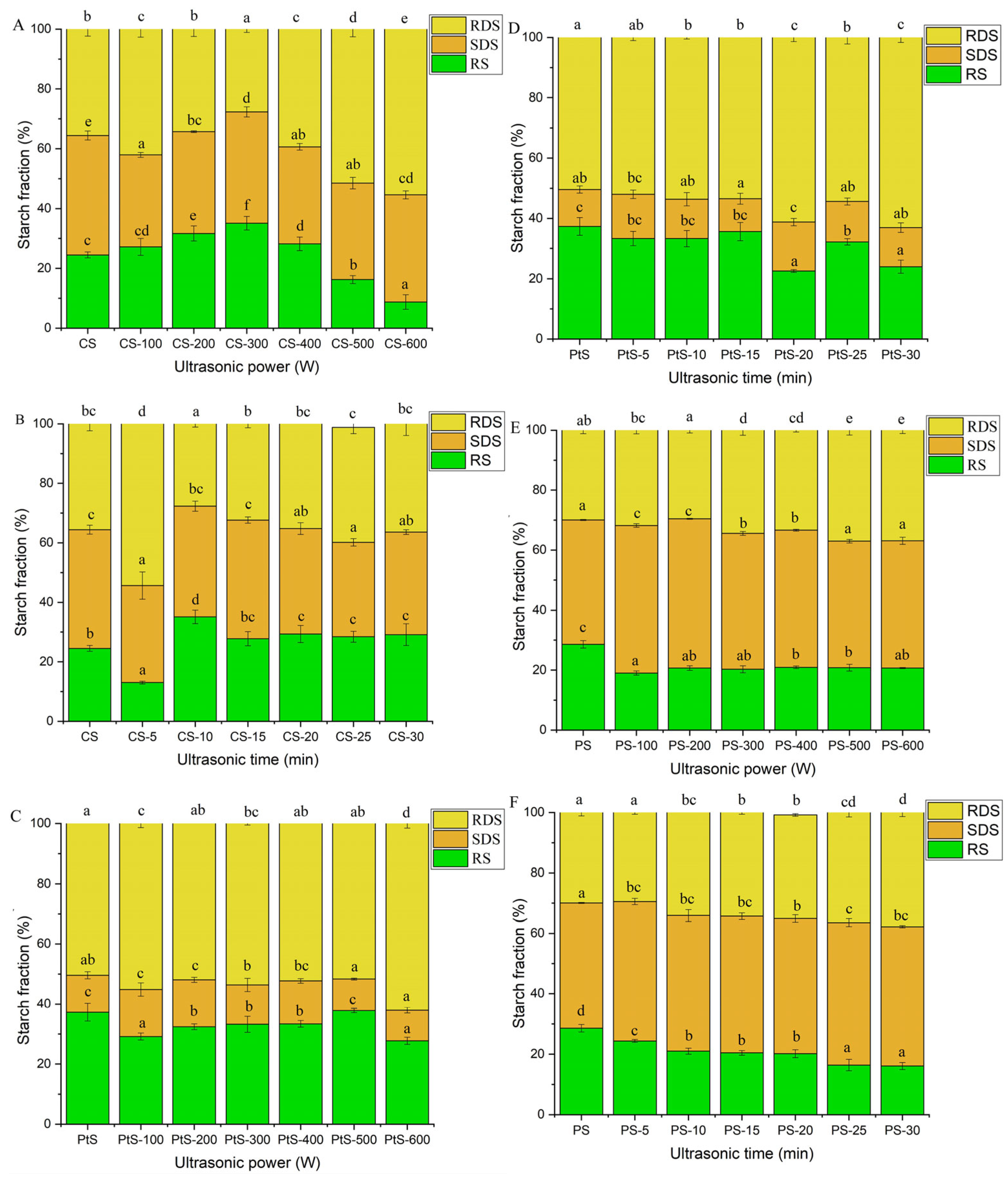 Foods 13 02325 g010 Foods 13 02325 g010