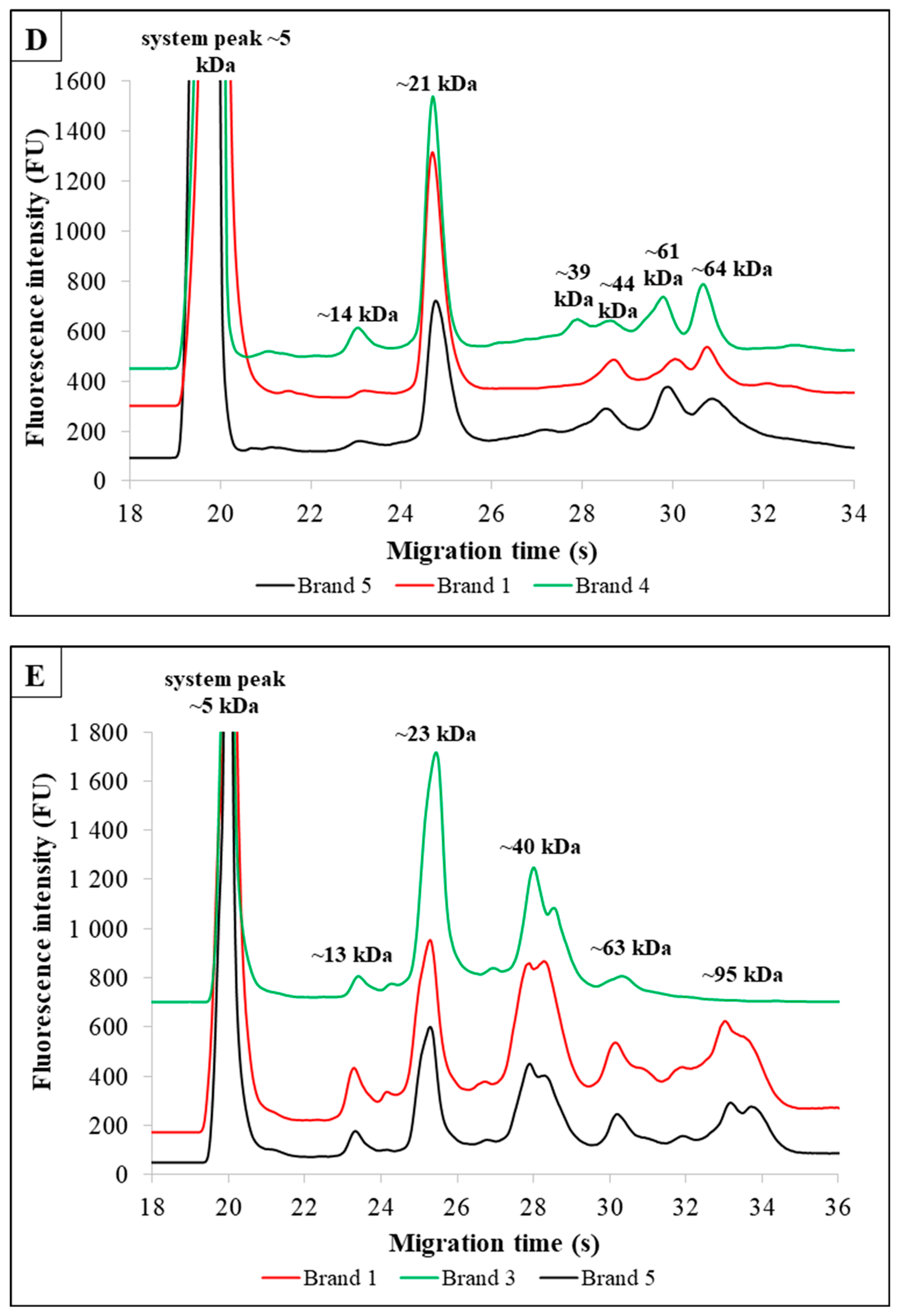 Foods 13 02329 g001c
