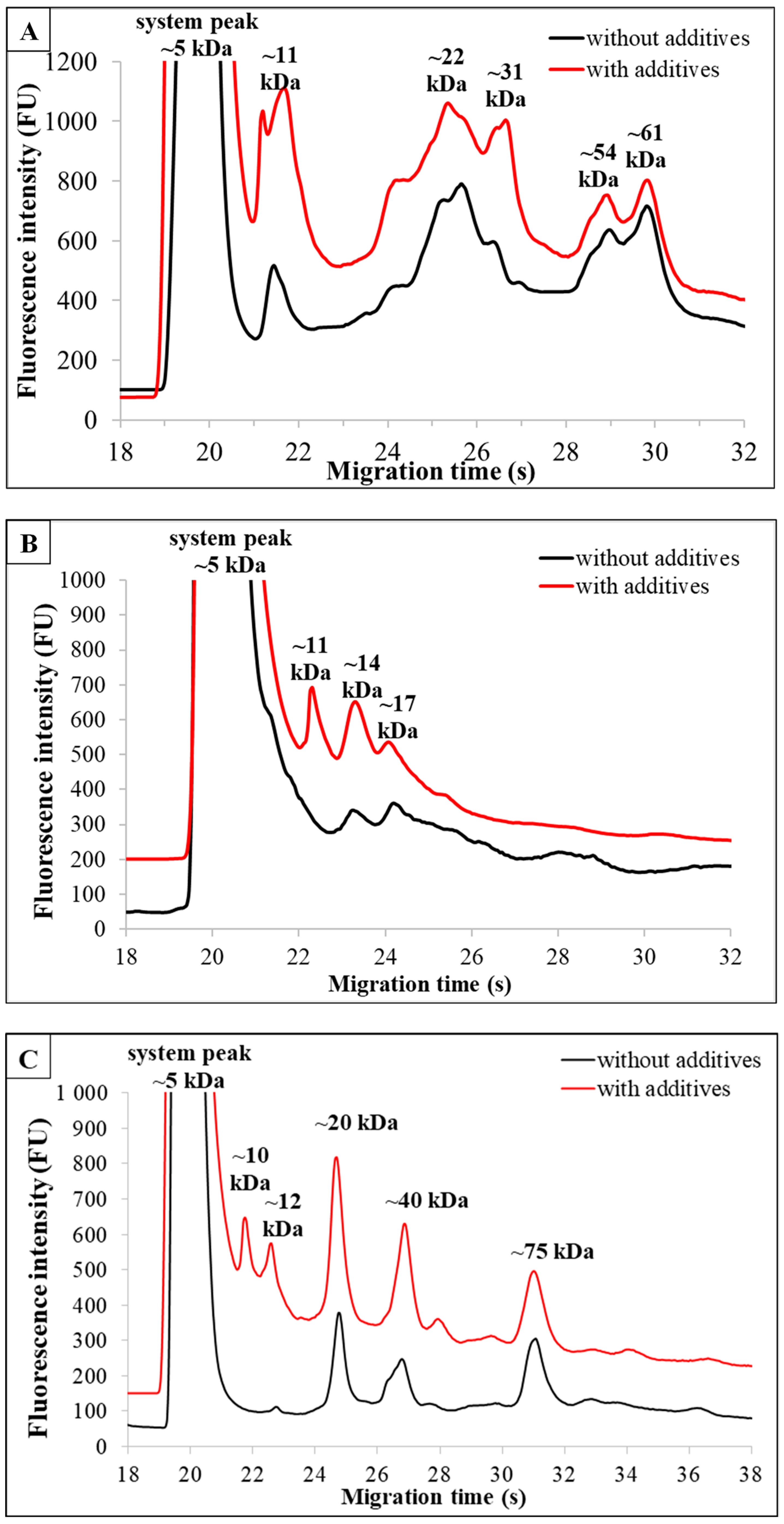 Foods 13 02329 g002a