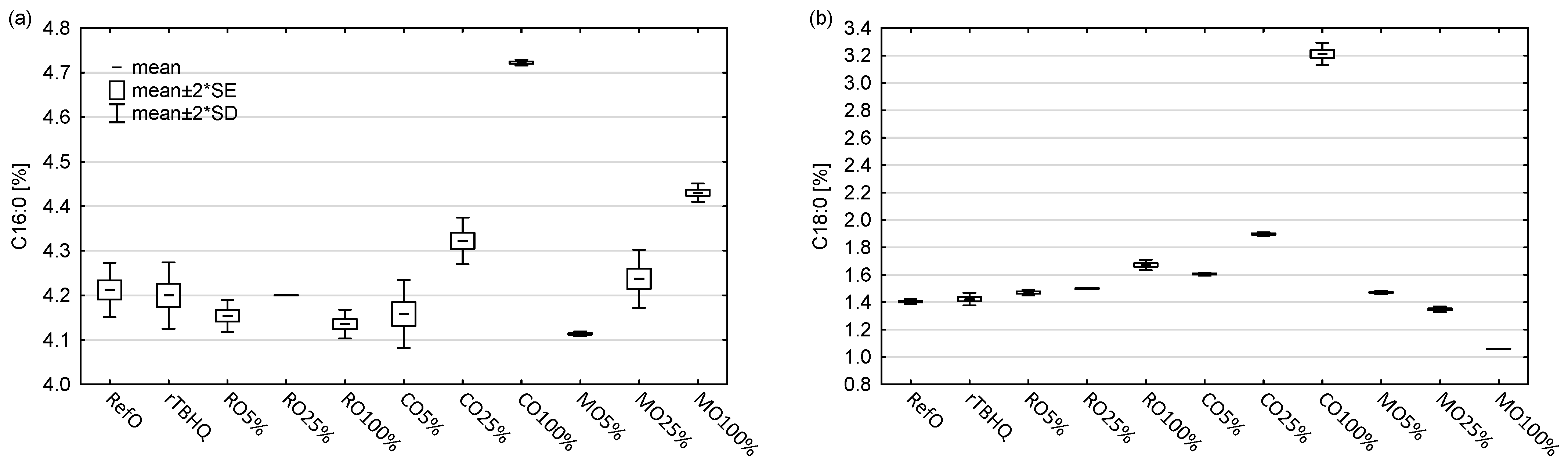 Foods 13 02336 g002a