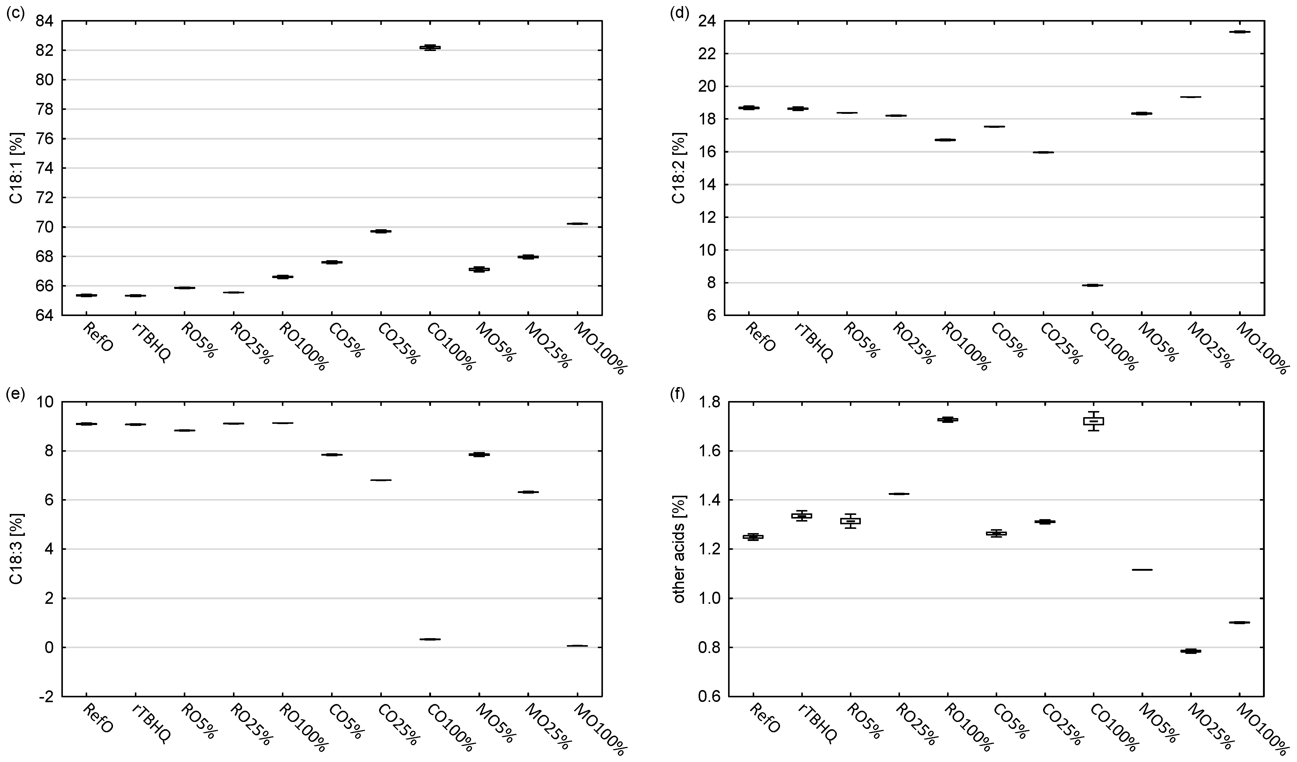 Foods 13 02336 g002b