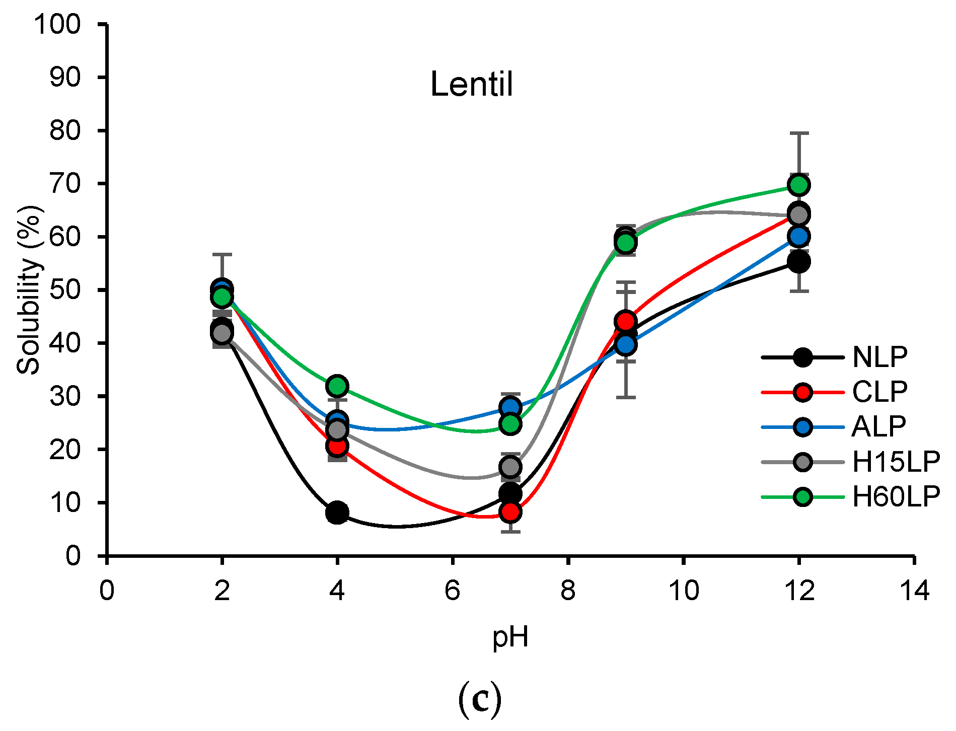 Foods 13 02345 g003b