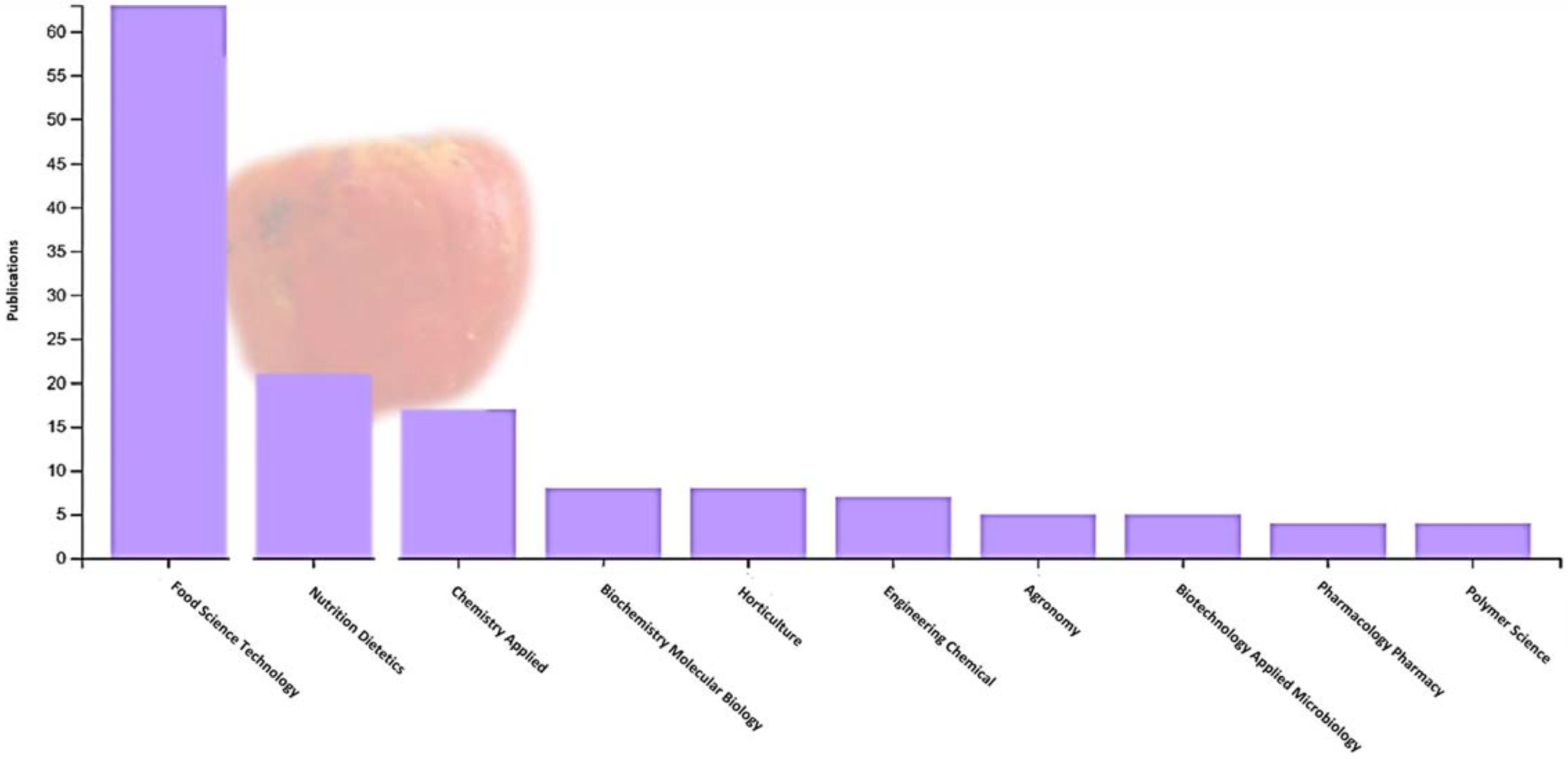 Foods 13 02357 g001 Foods 13 02357 g001