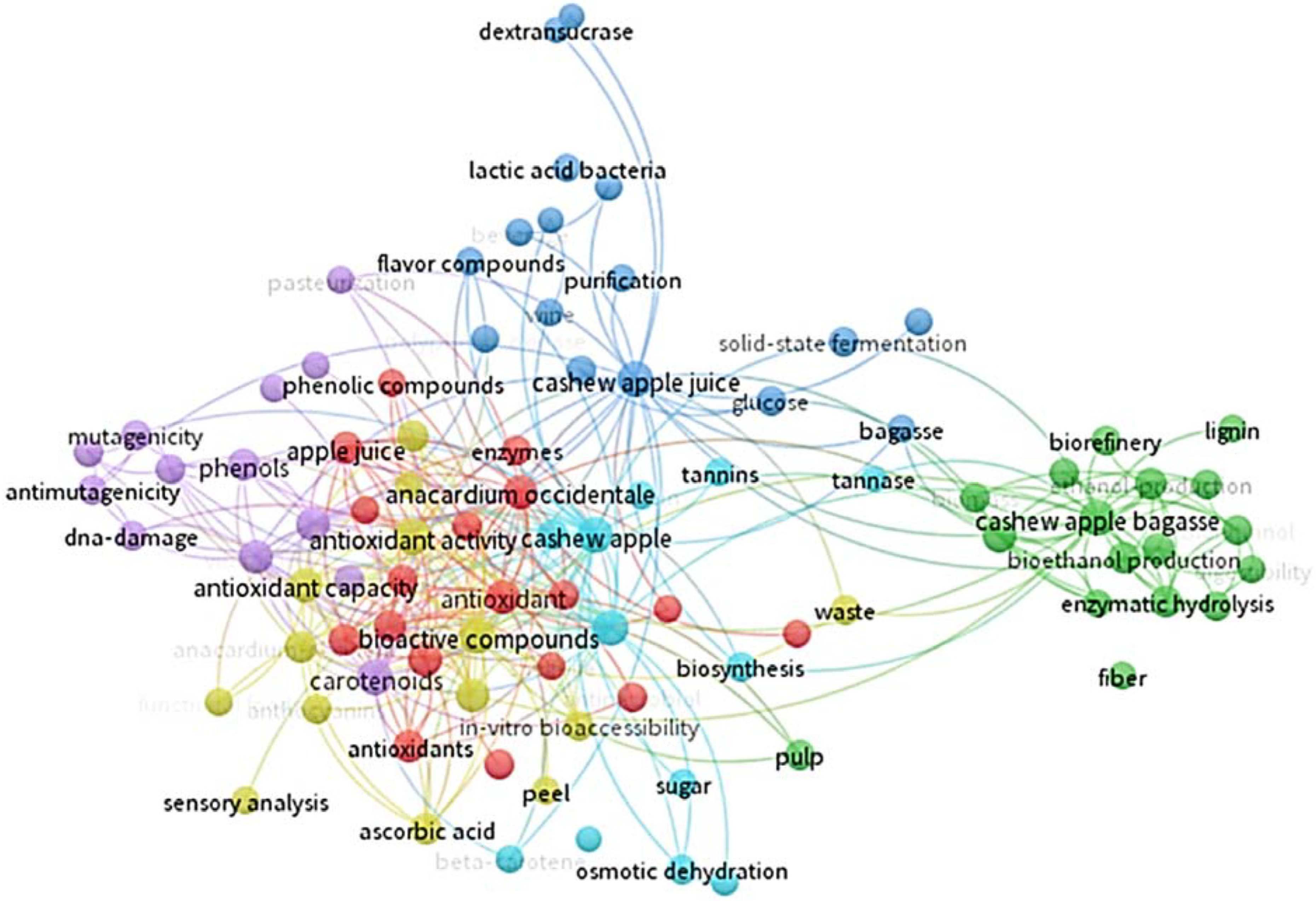 Foods 13 02357 g002 Foods 13 02357 g002