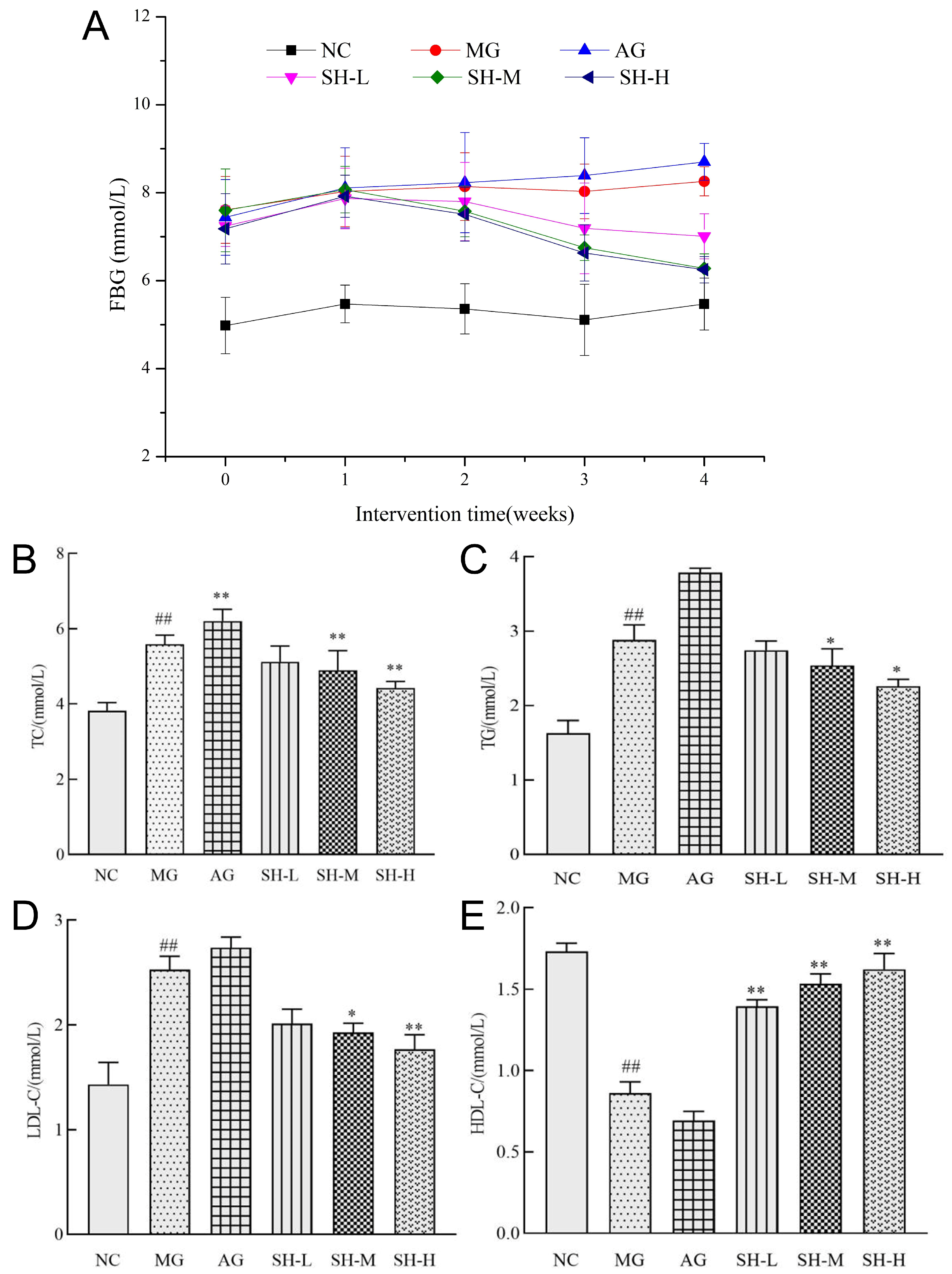 Foods 13 02360 g002 Foods 13 02360 g002