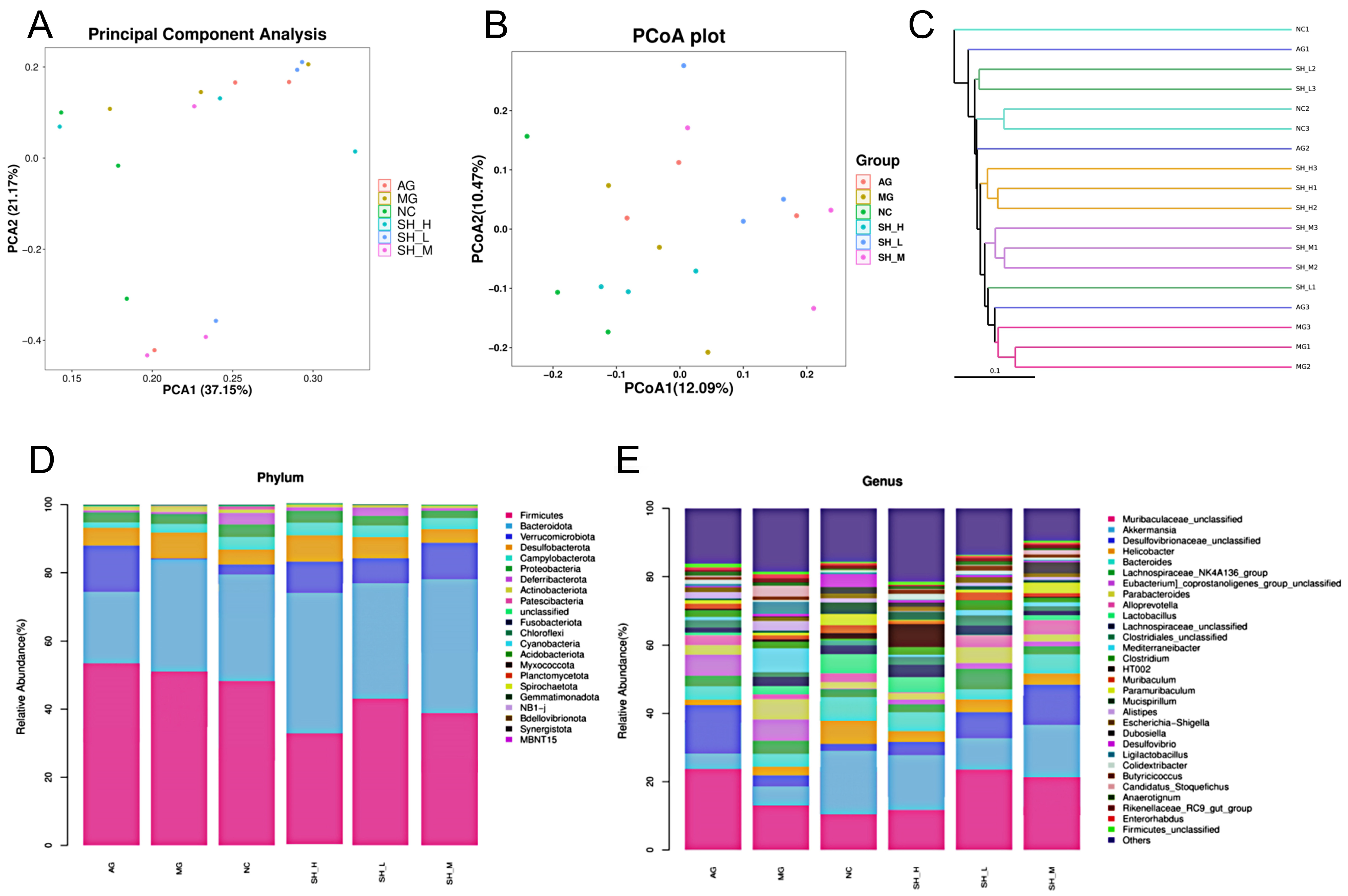 Foods 13 02360 g006 Foods 13 02360 g006