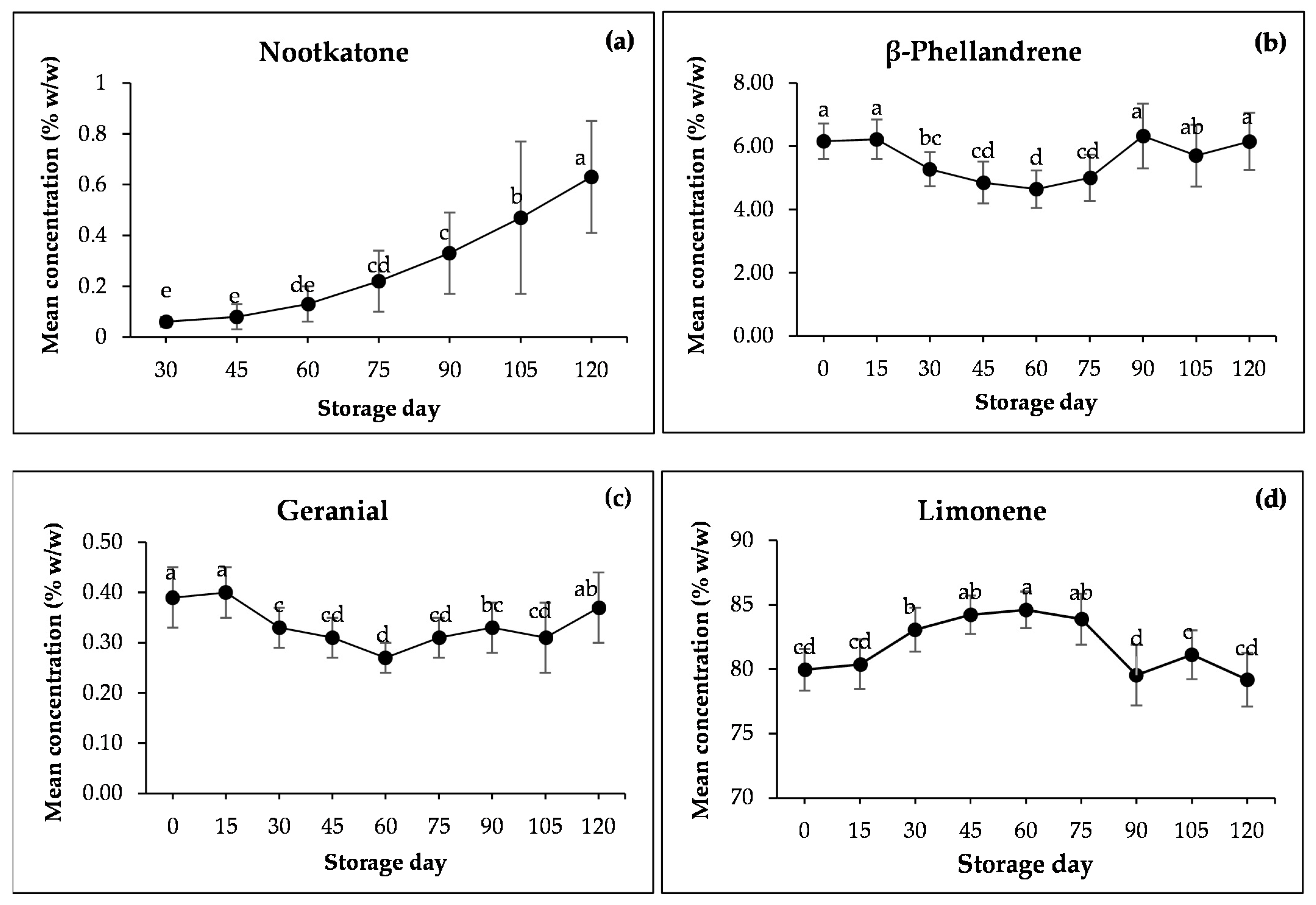 Foods 13 02379 g002 Foods 13 02379 g002