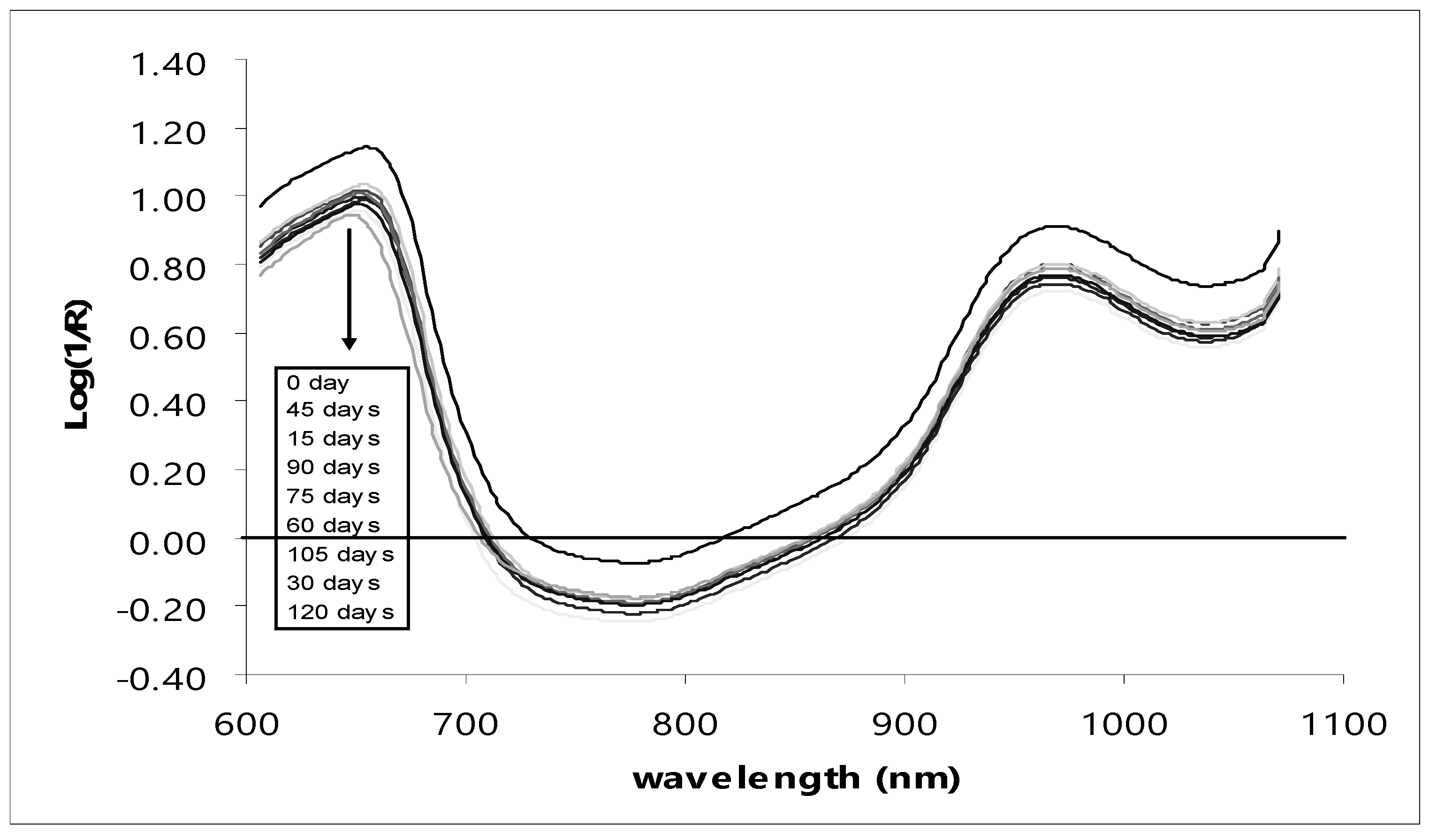 Foods 13 02379 g003 Foods 13 02379 g003