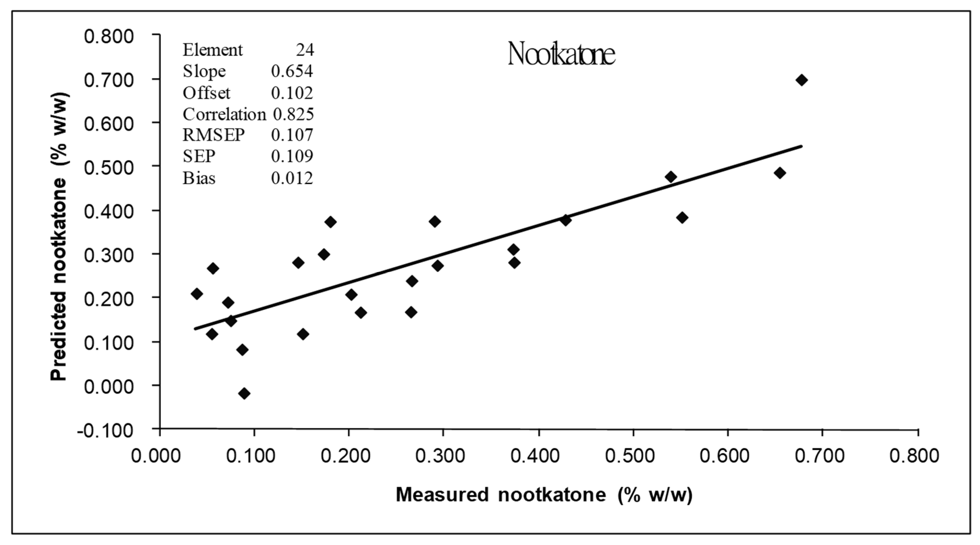 Foods 13 02379 g005 Foods 13 02379 g005