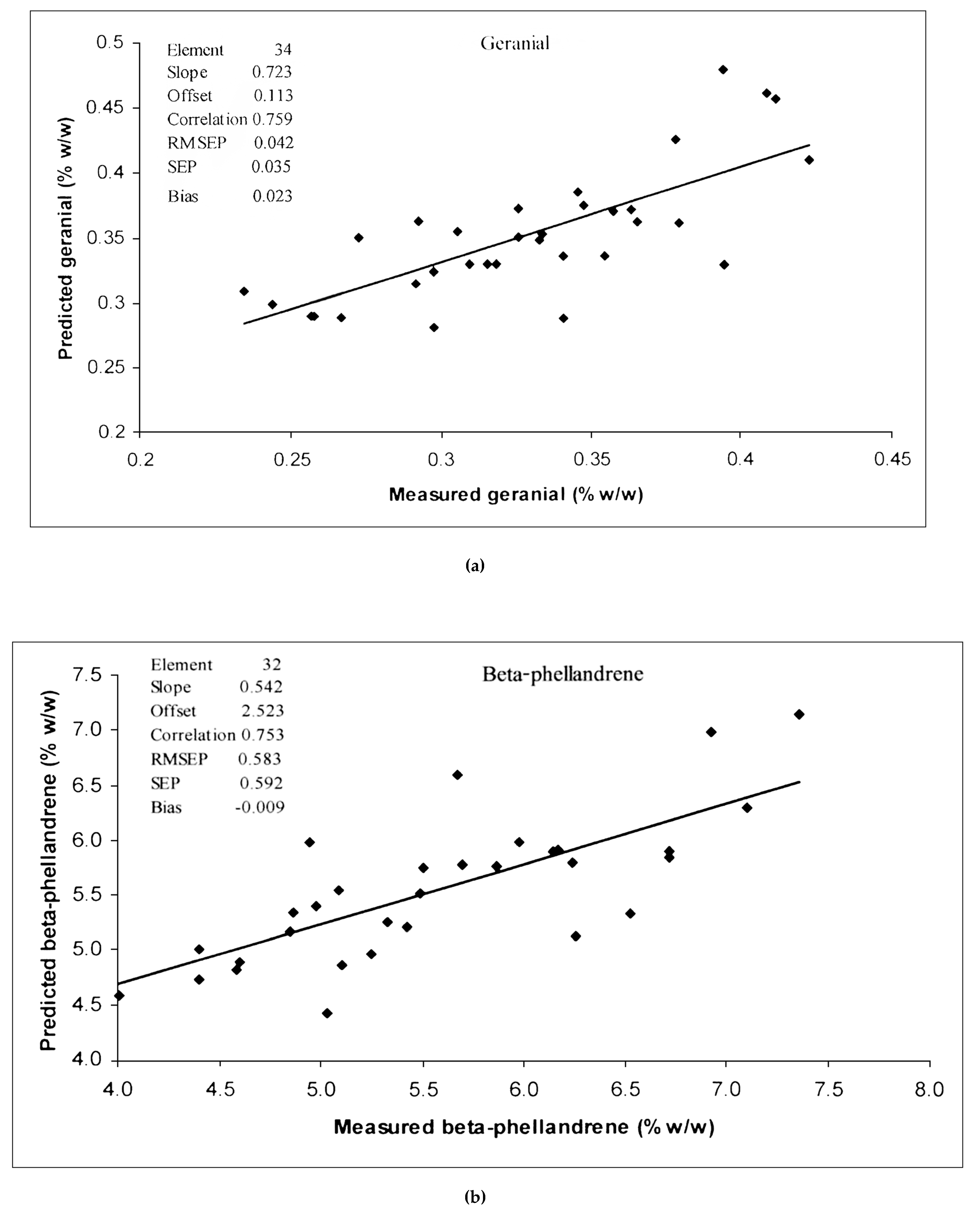Foods 13 02379 g006a Foods 13 02379 g006a