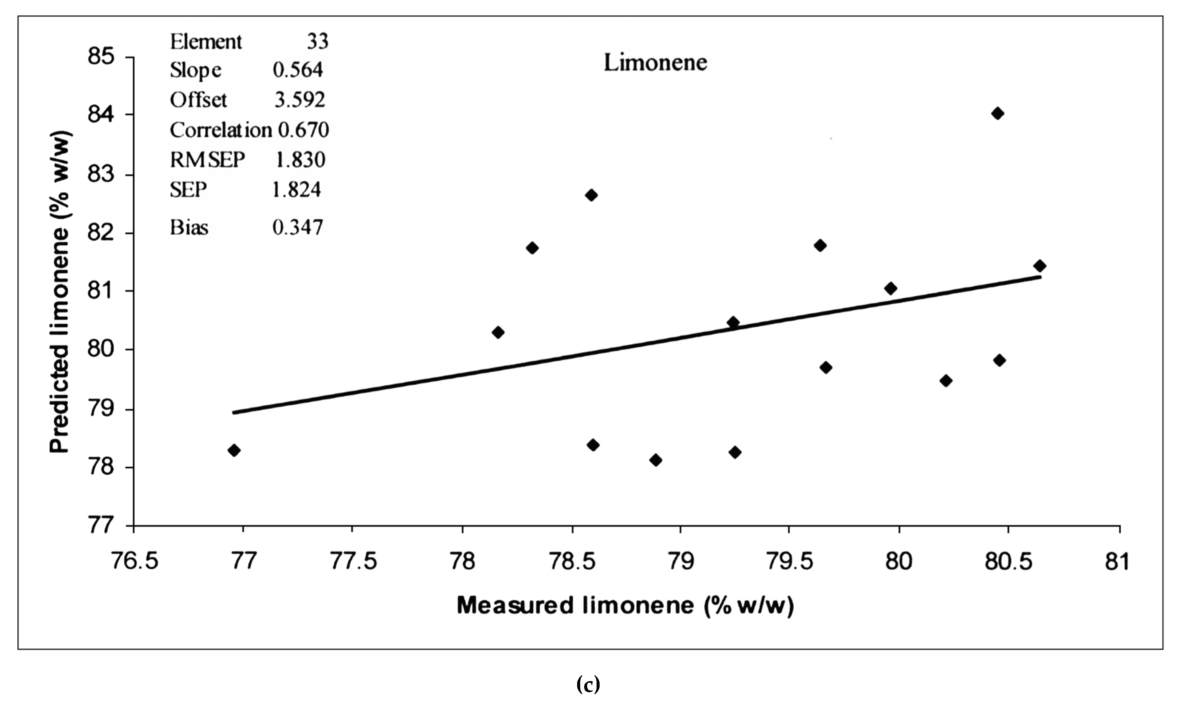 Foods 13 02379 g006b Foods 13 02379 g006b