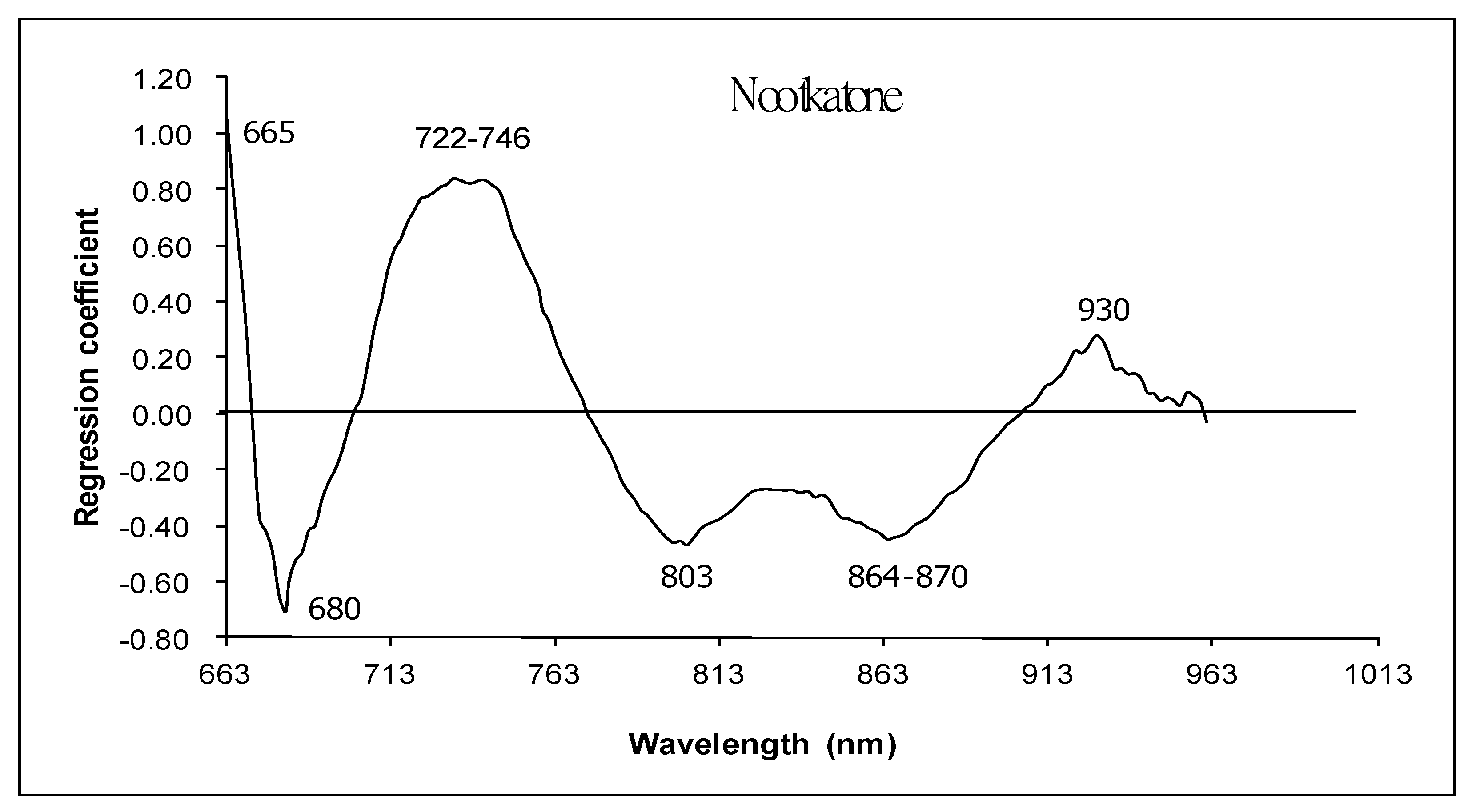 Foods 13 02379 g007 Foods 13 02379 g007
