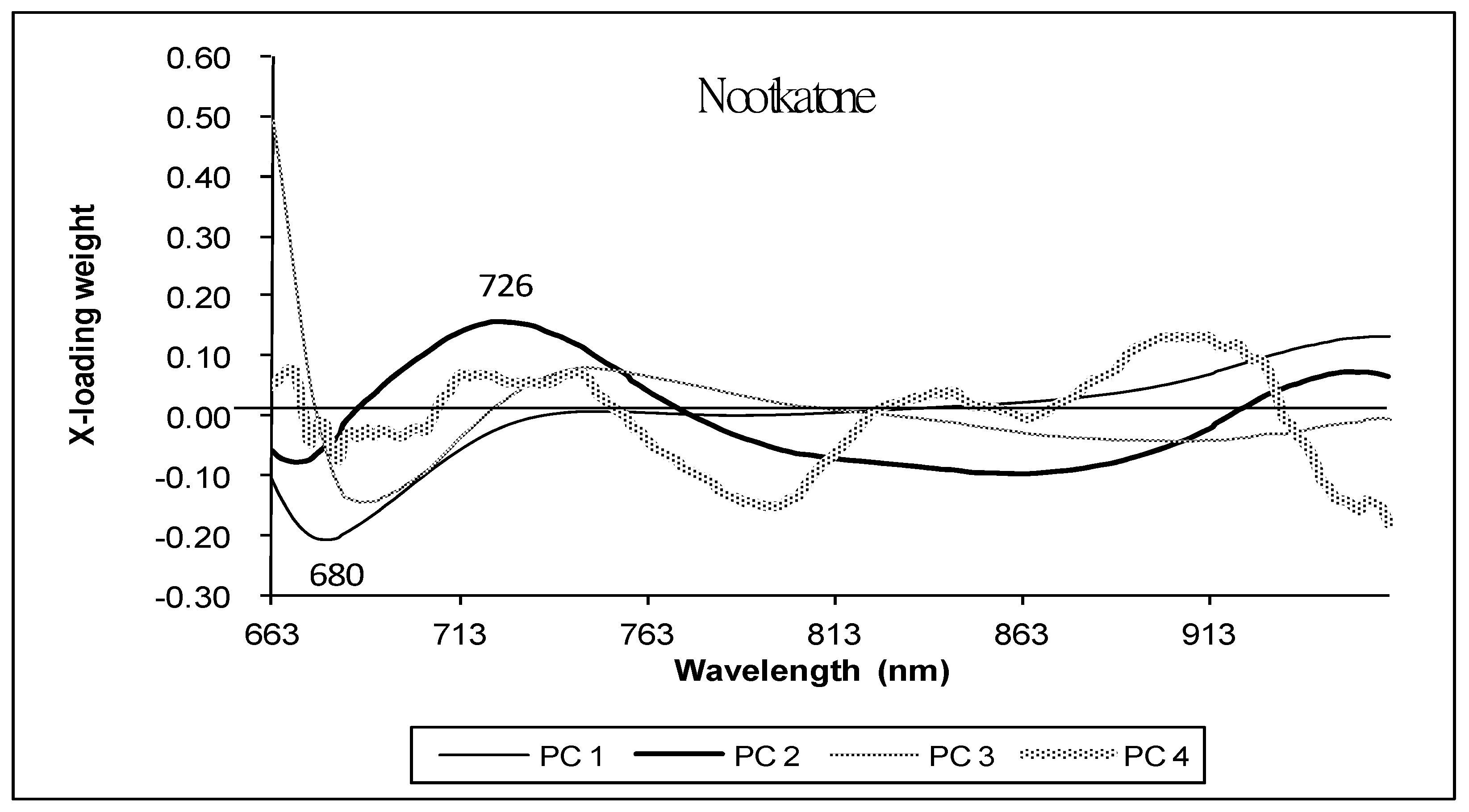 Foods 13 02379 g008 Foods 13 02379 g008