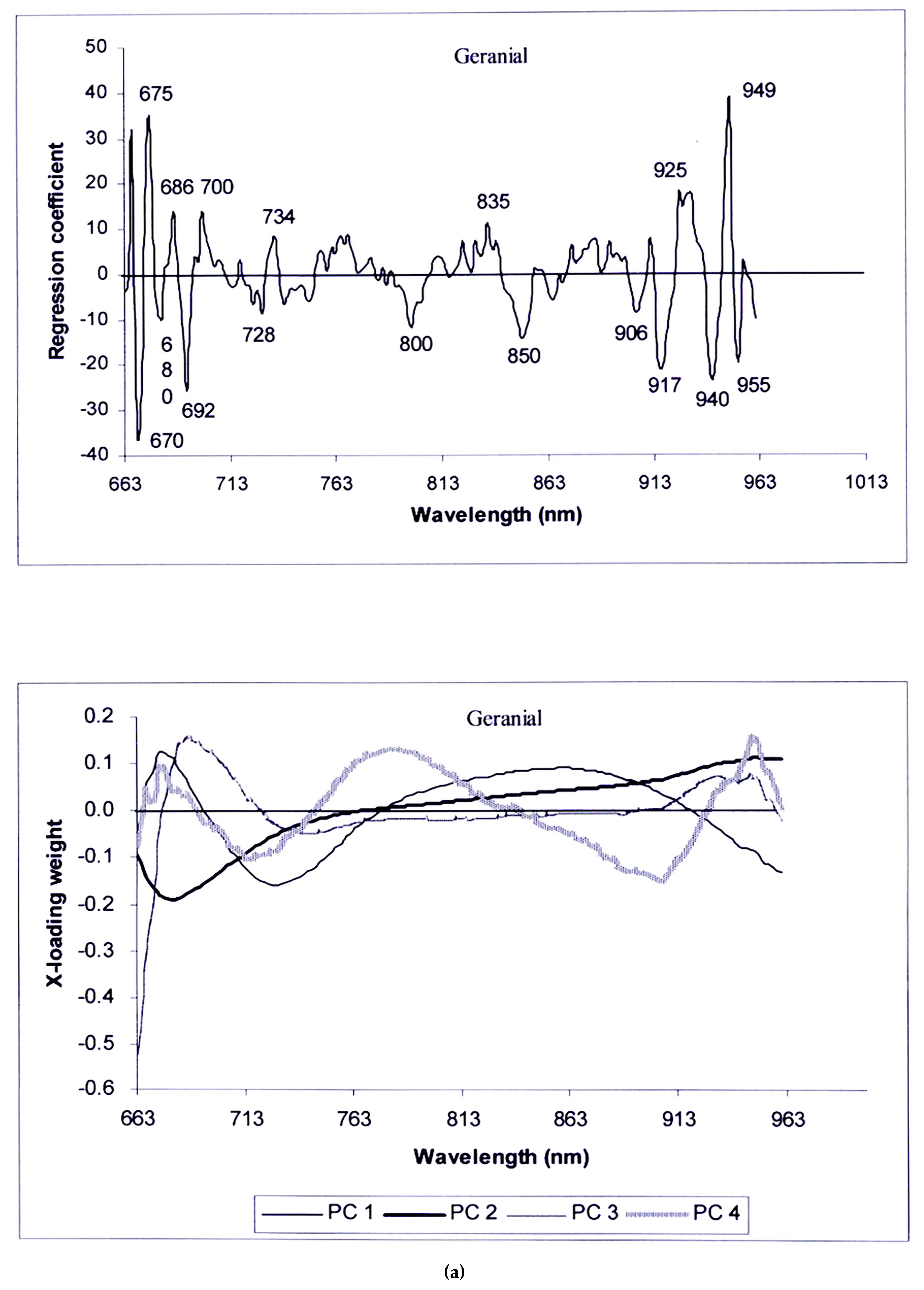 Foods 13 02379 g010a Foods 13 02379 g010a