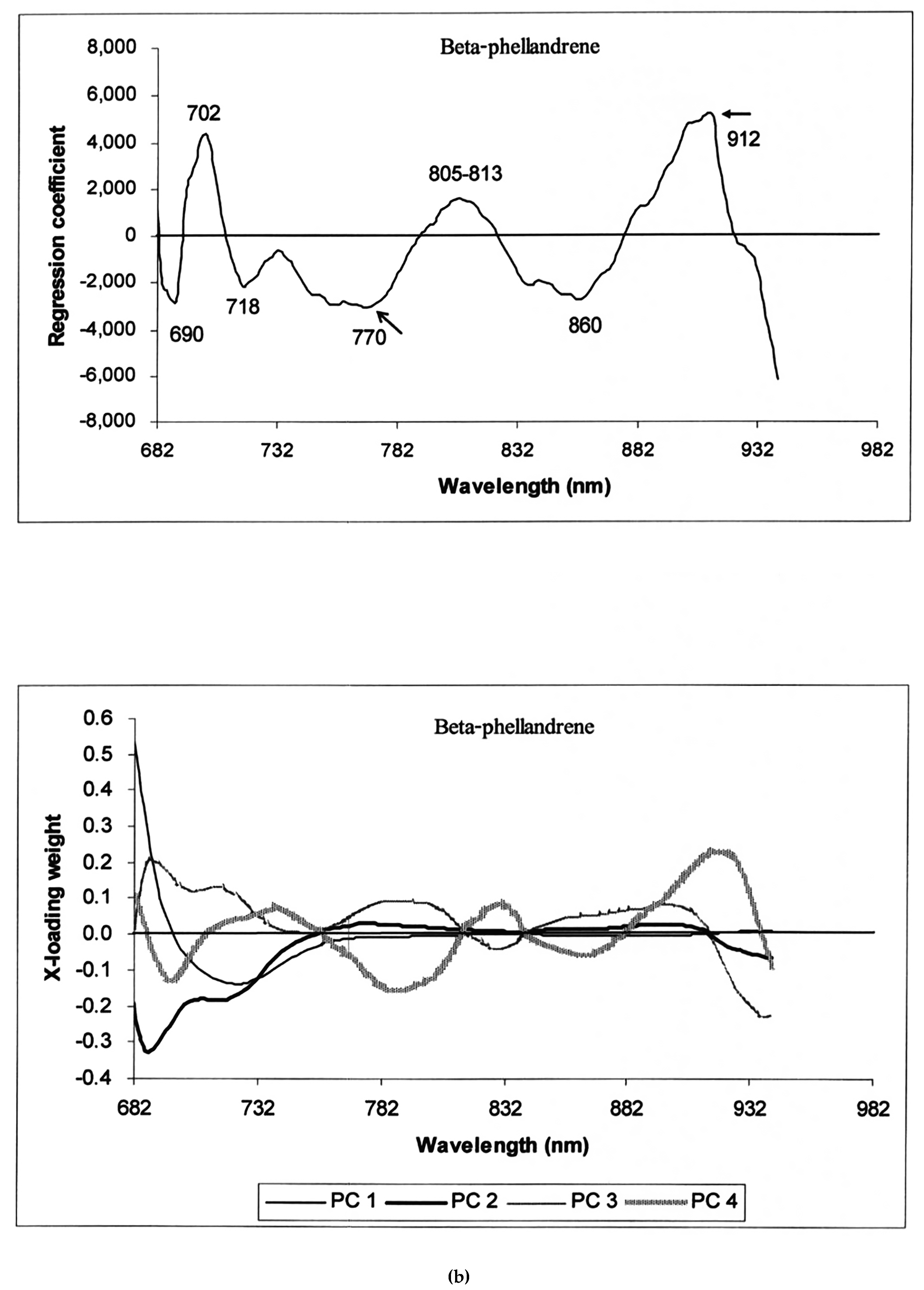 Foods 13 02379 g010b Foods 13 02379 g010b