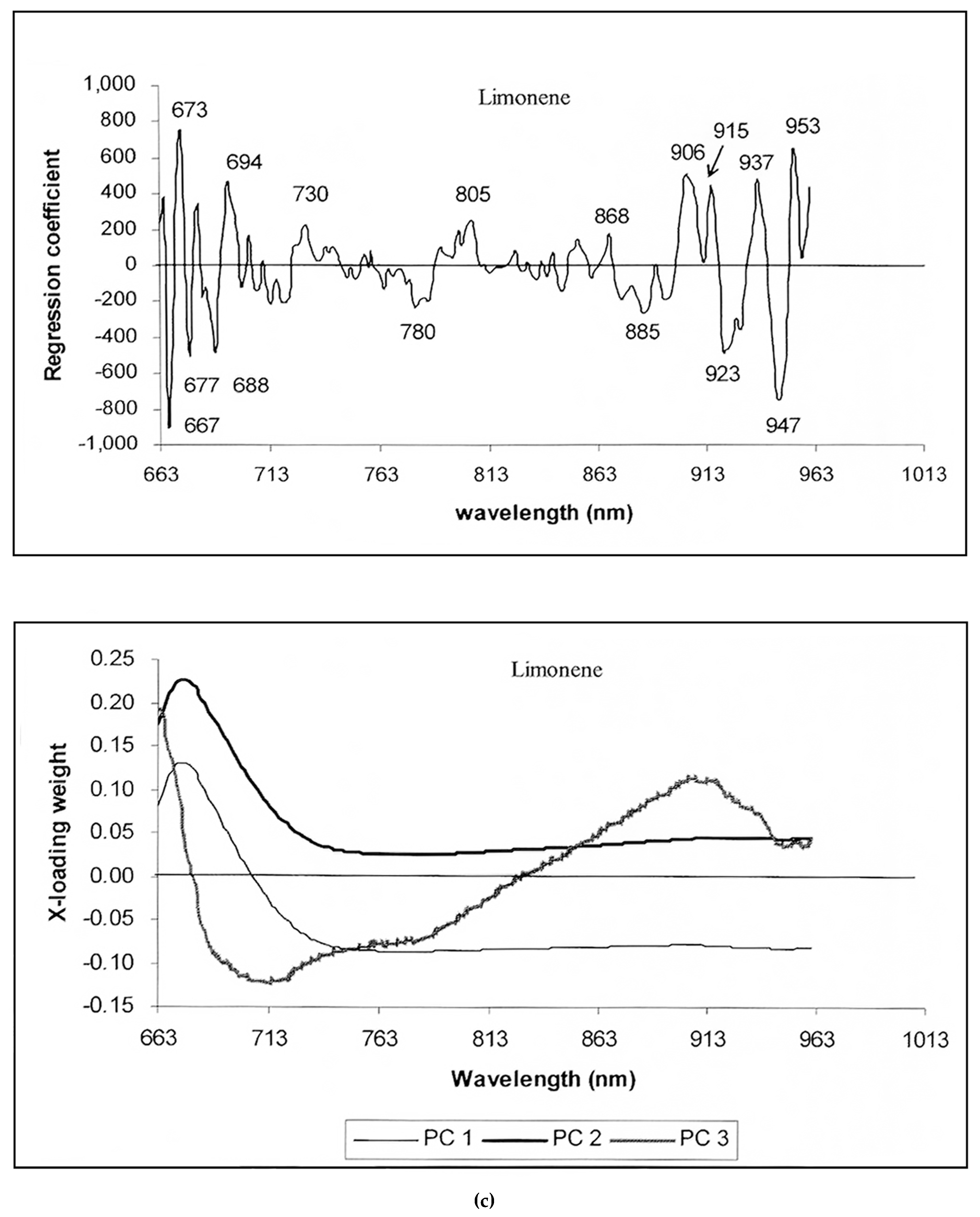 Foods 13 02379 g010c Foods 13 02379 g010c