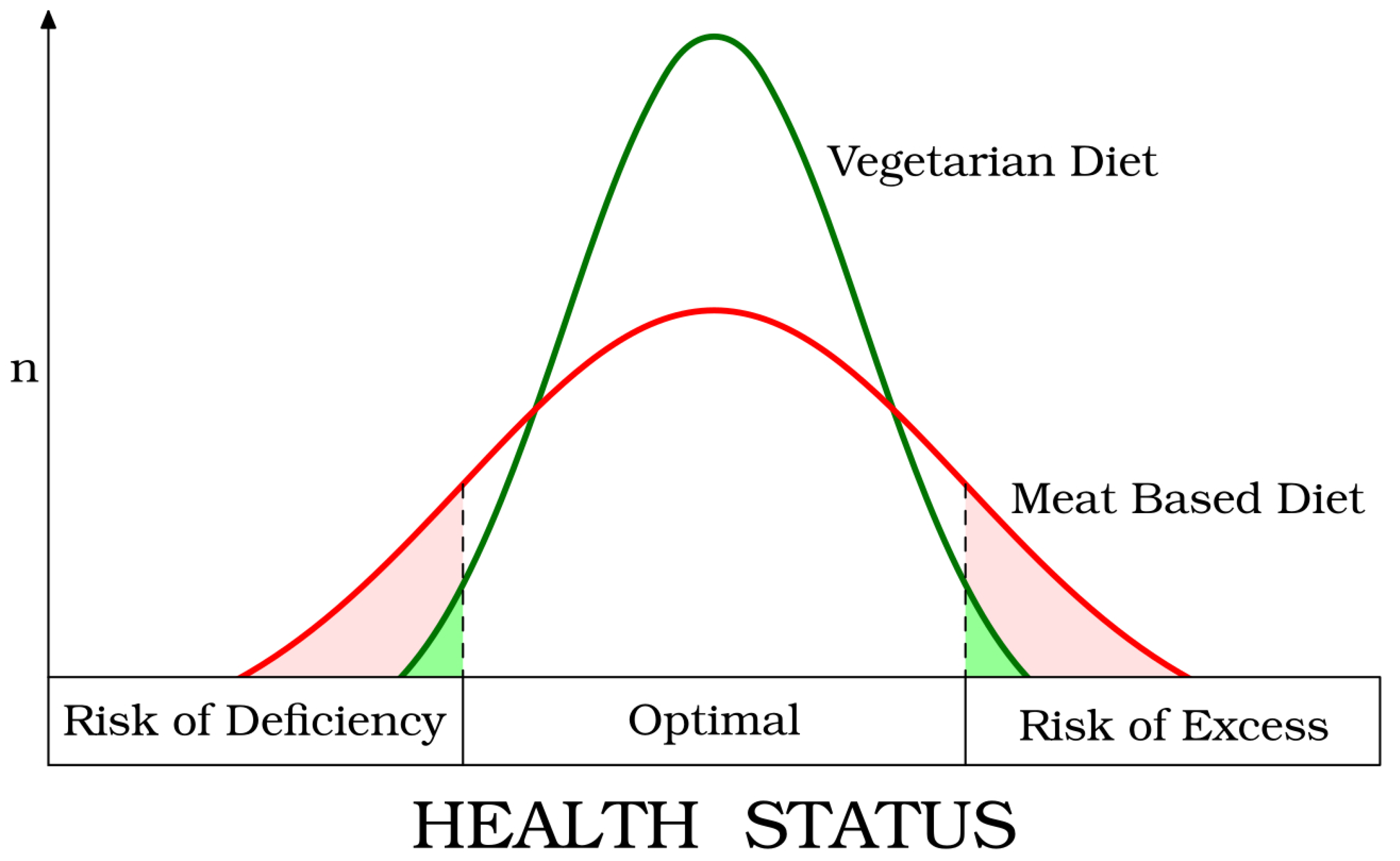 Vegetarian and Plant-Based Diets 本 健康・医学 Vegetarian and Plant-Based Diets in Health and Disease