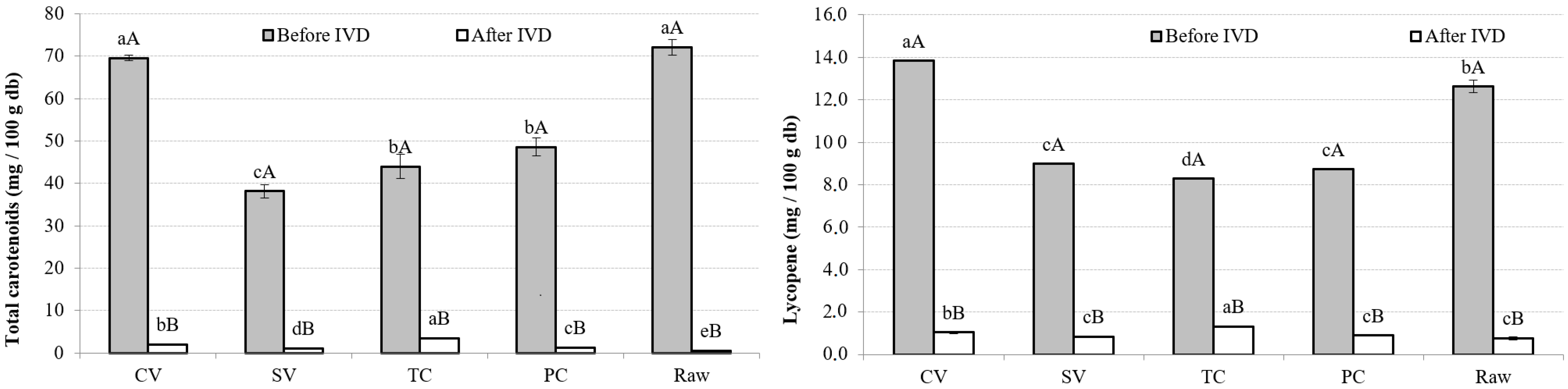 Foods 13 02405 g003 Foods 13 02405 g003