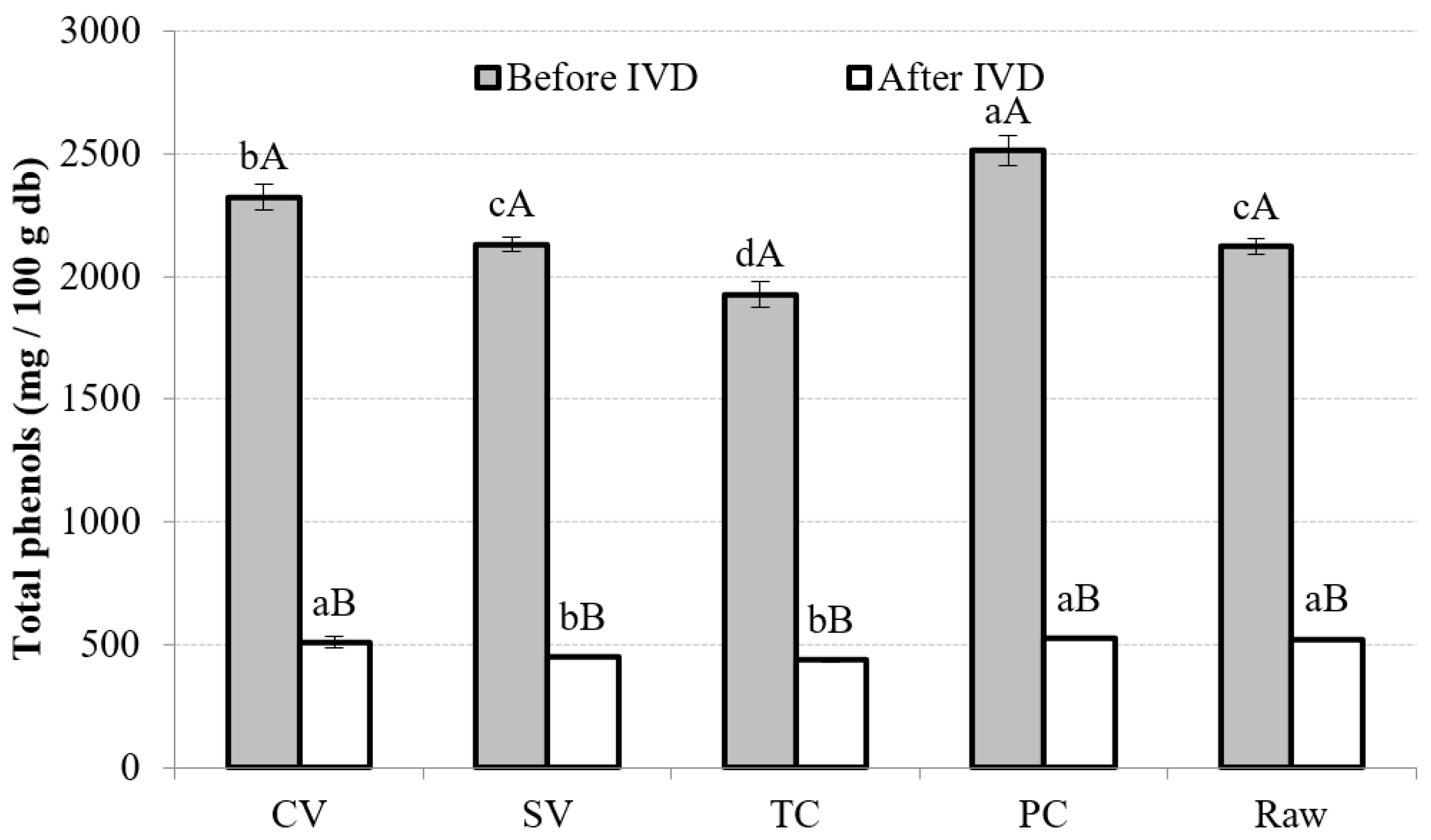 Foods 13 02405 g004 Foods 13 02405 g004