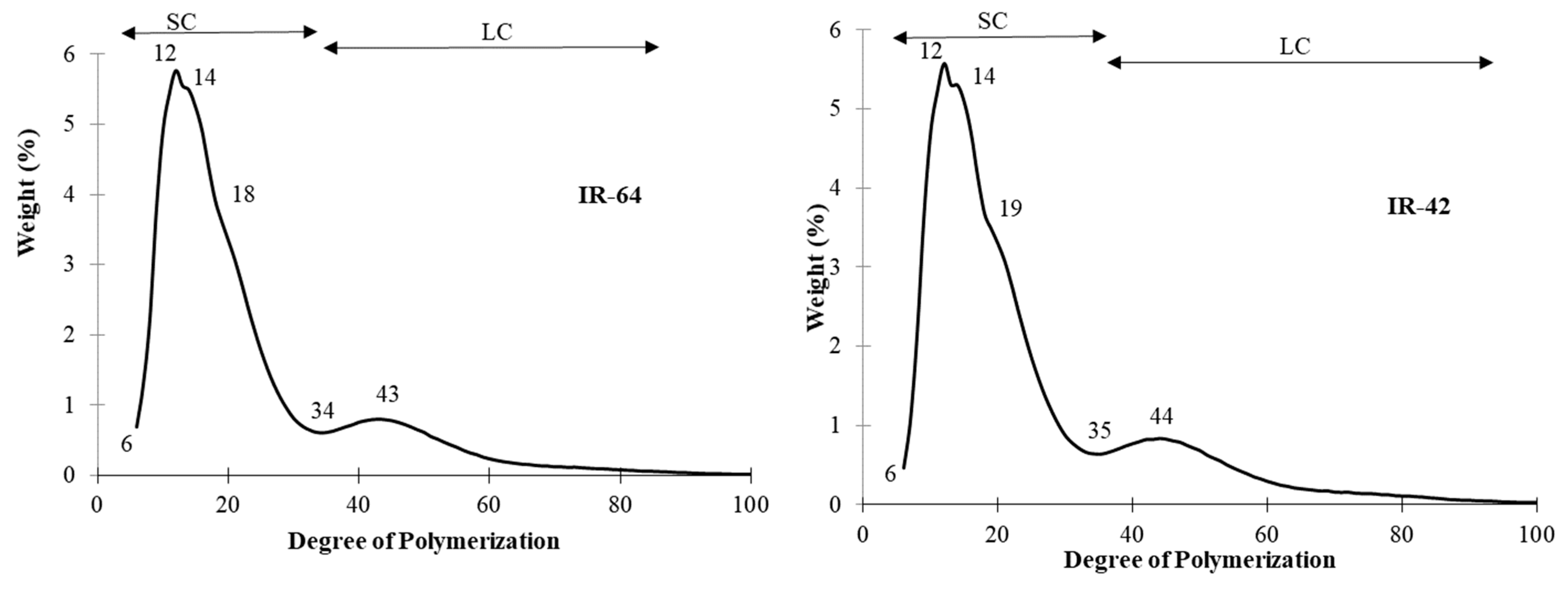 Foods 13 02422 g006a