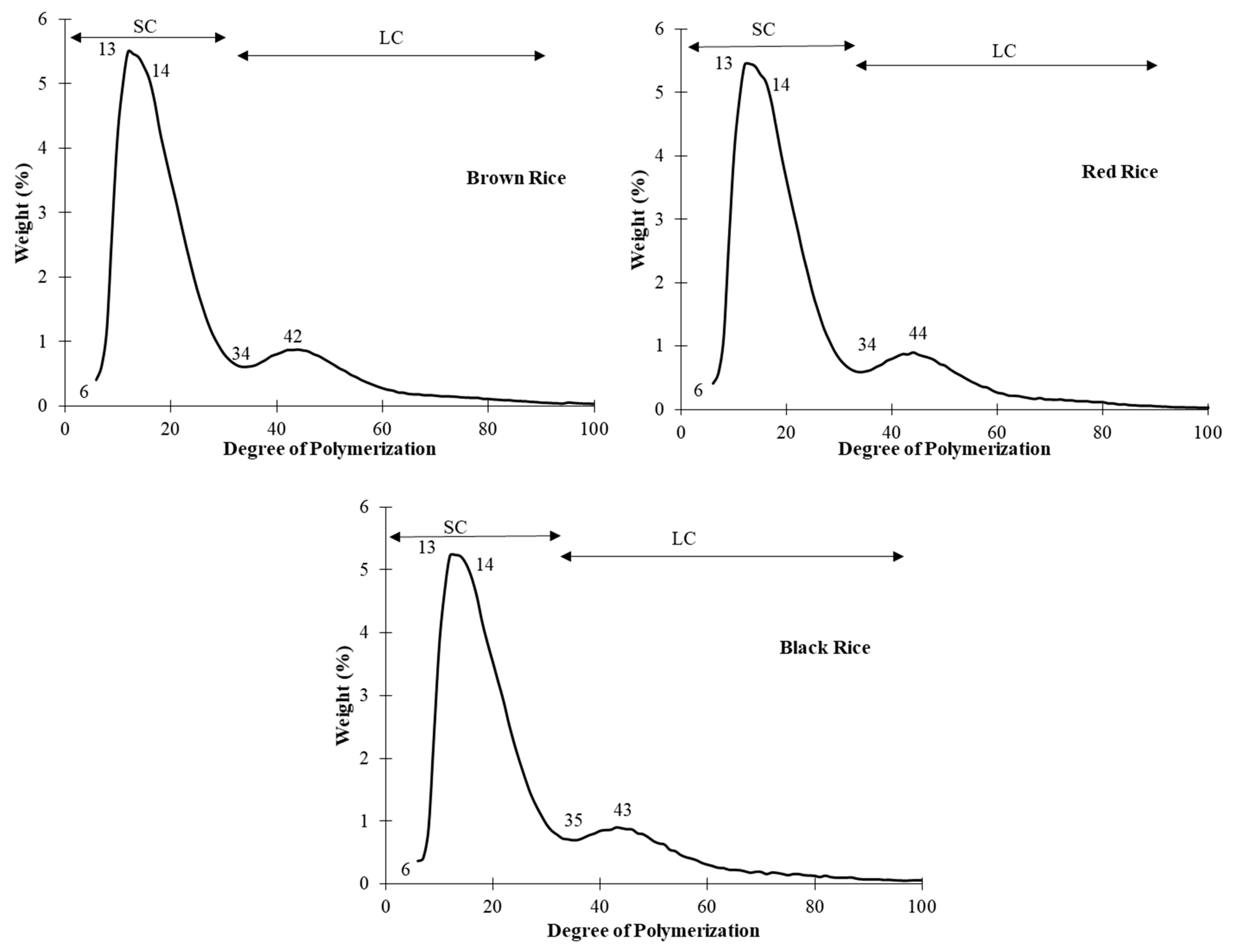 Foods 13 02422 g006b