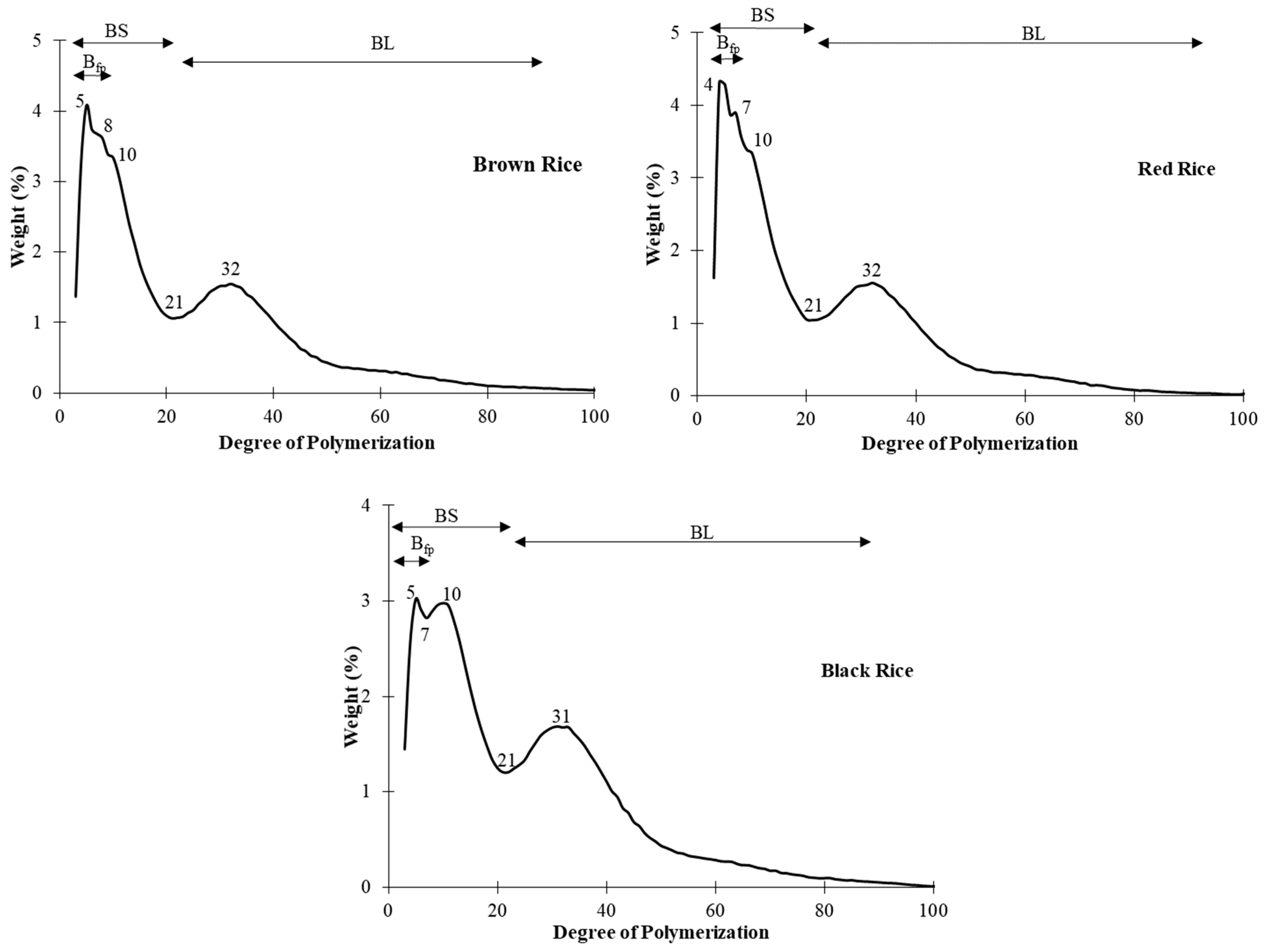 Foods 13 02422 g007b