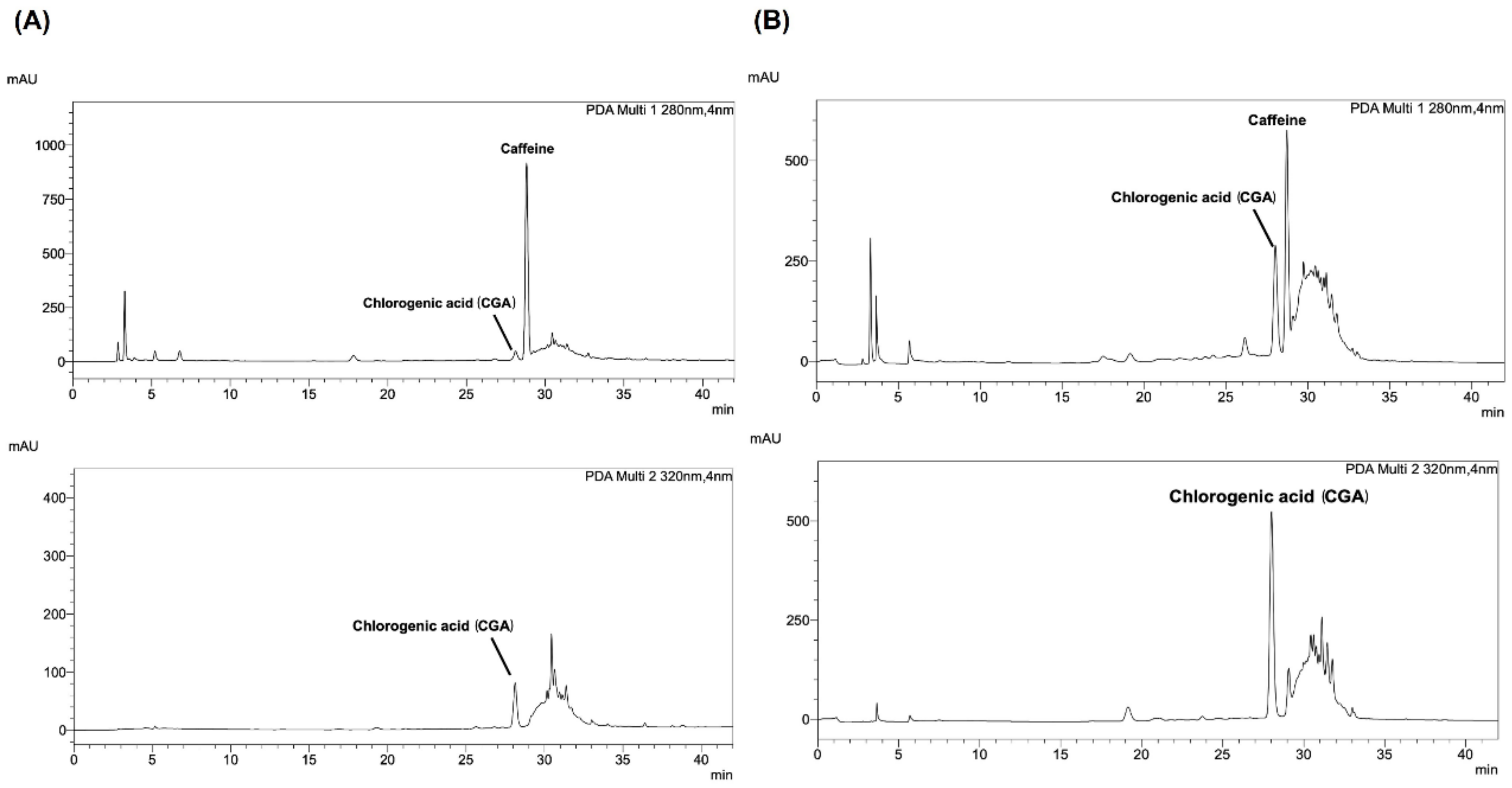 Foods 13 02445 g001 Foods 13 02445 g001