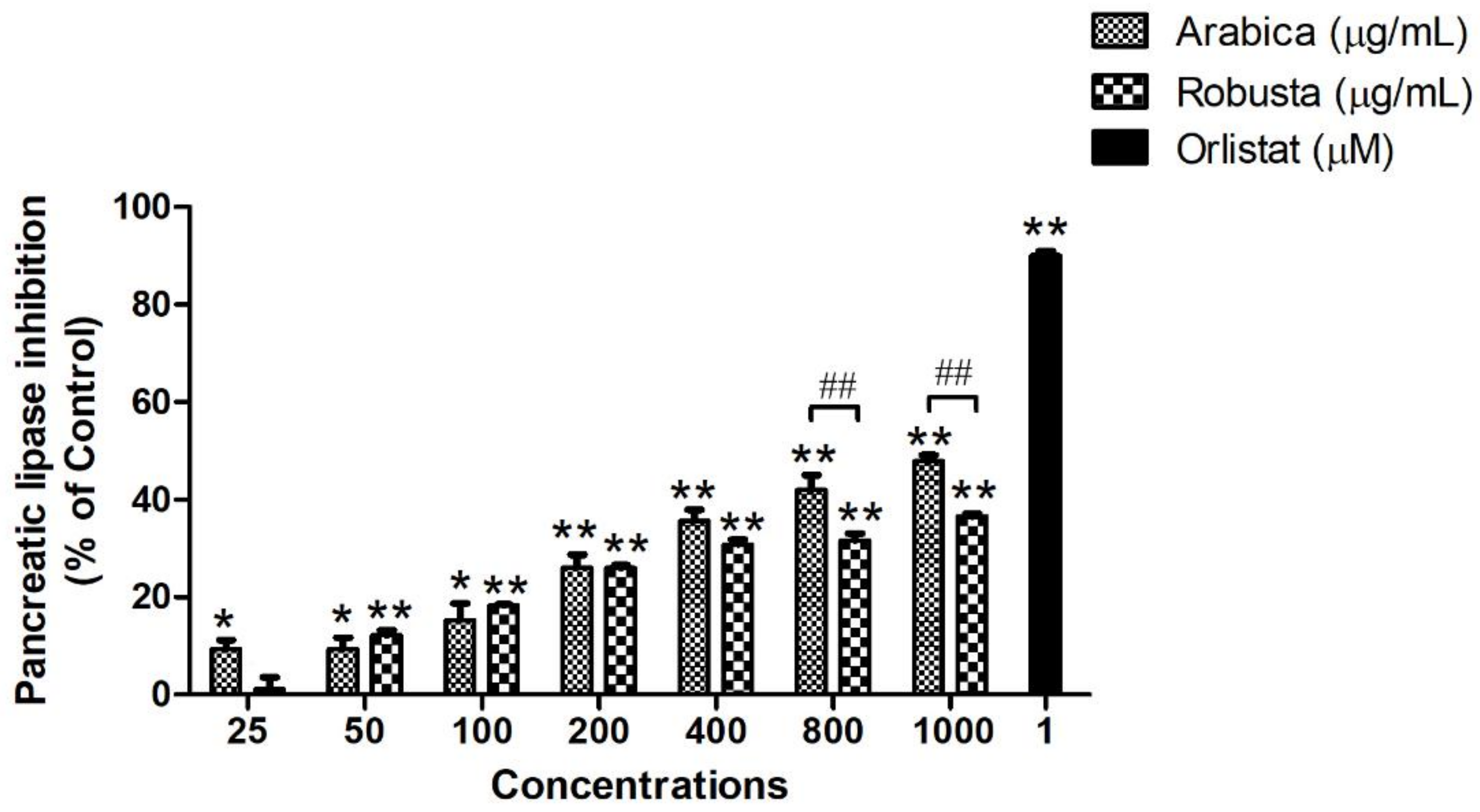 Foods 13 02445 g002 Foods 13 02445 g002