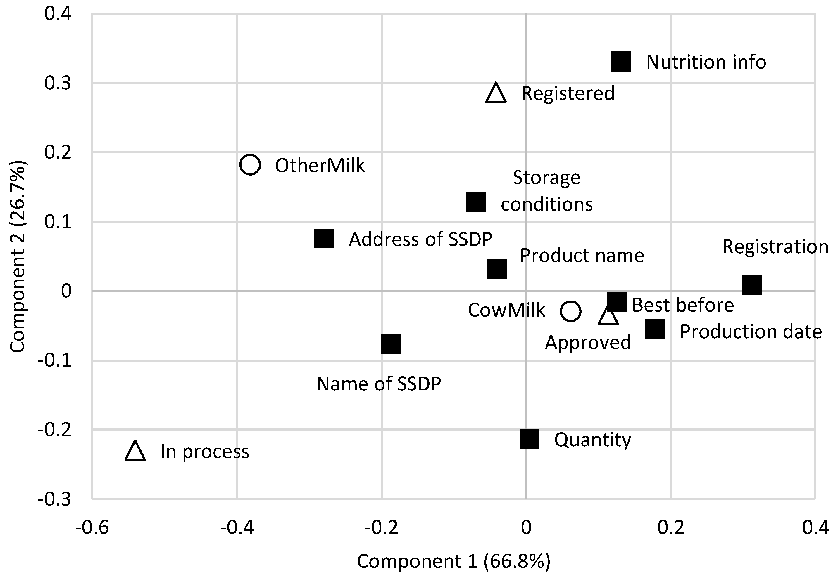Foods 13 02470 g001 Foods 13 02470 g001