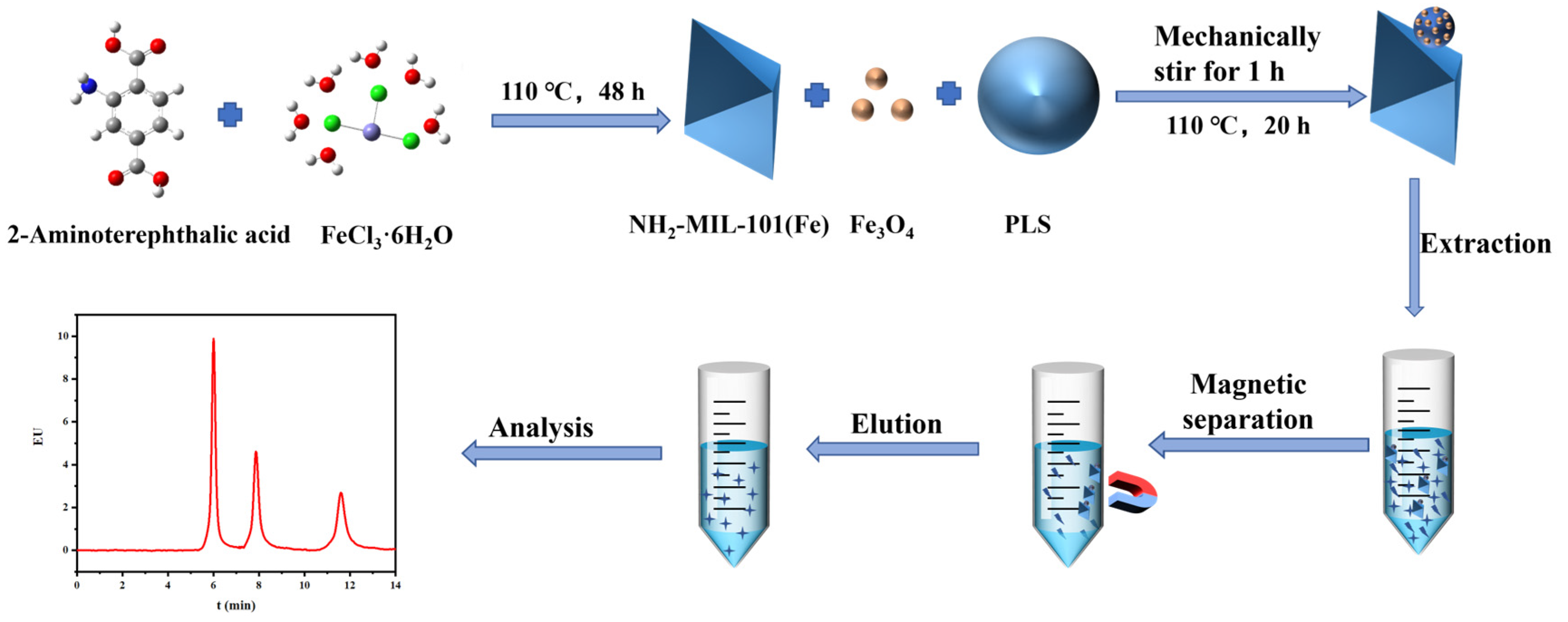 Foods 13 02511 sch001