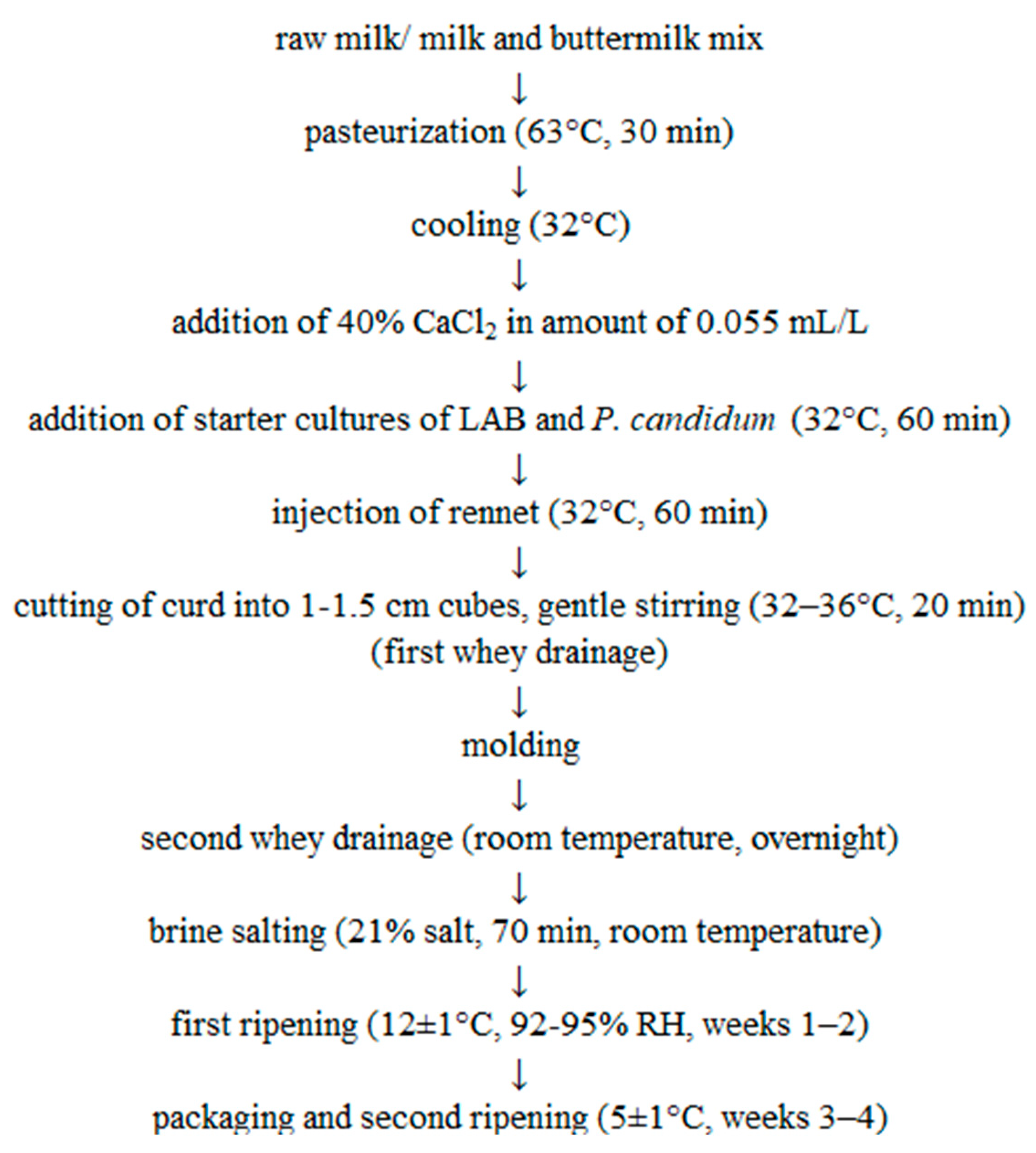 Foods 13 02515 g001 Foods 13 02515 g001