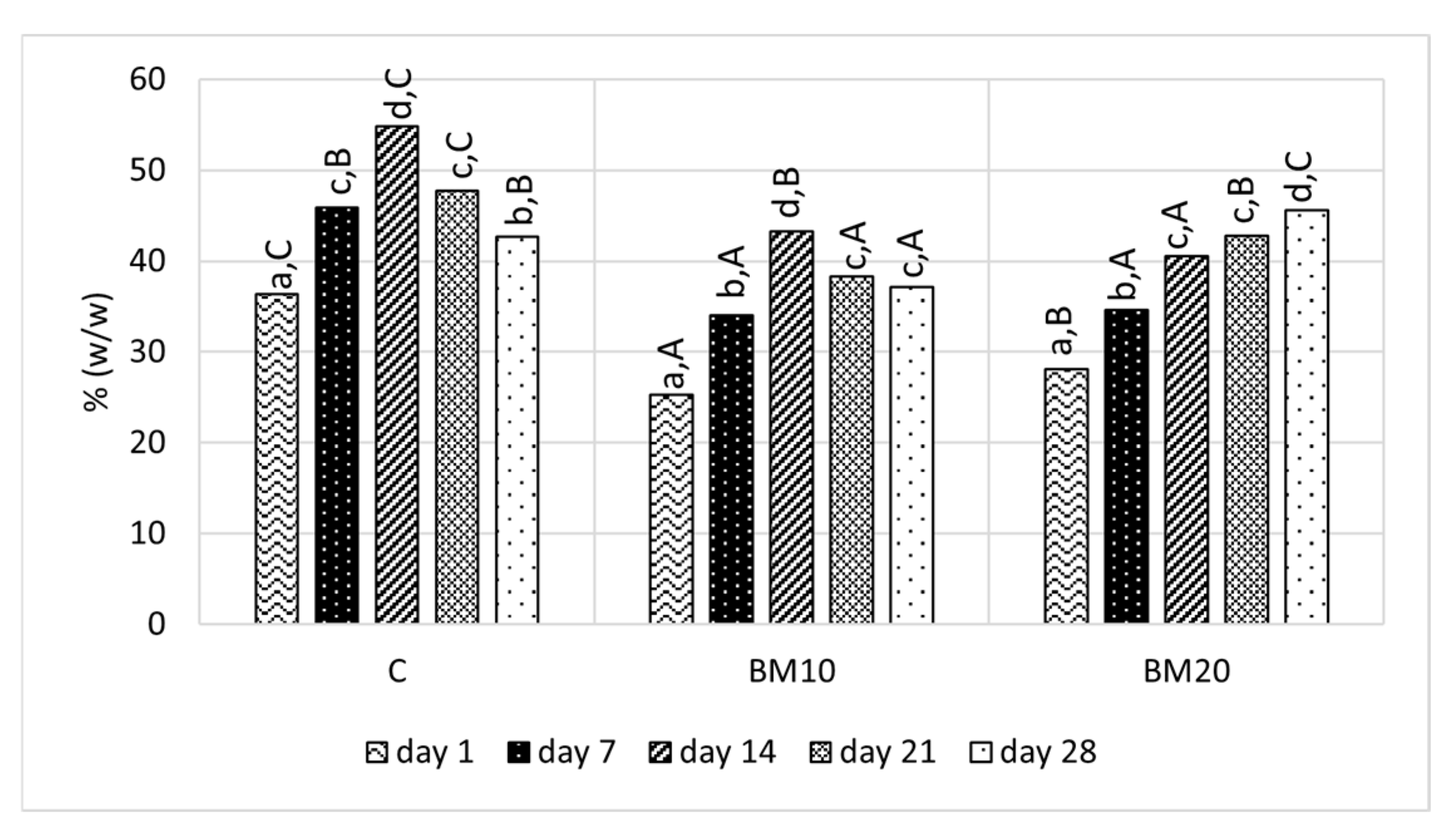 Foods 13 02515 g002 Foods 13 02515 g002