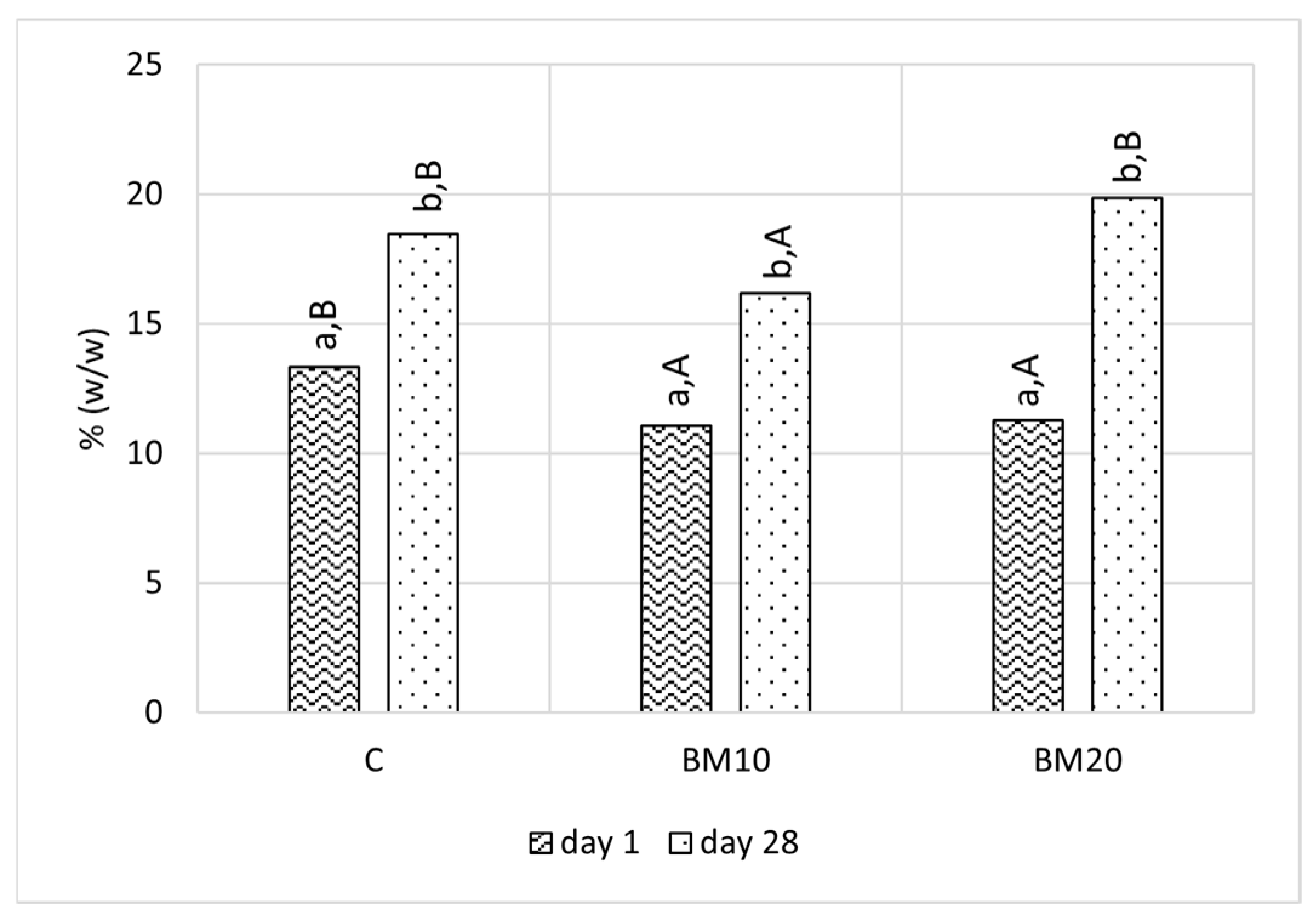 Foods 13 02515 g004 Foods 13 02515 g004