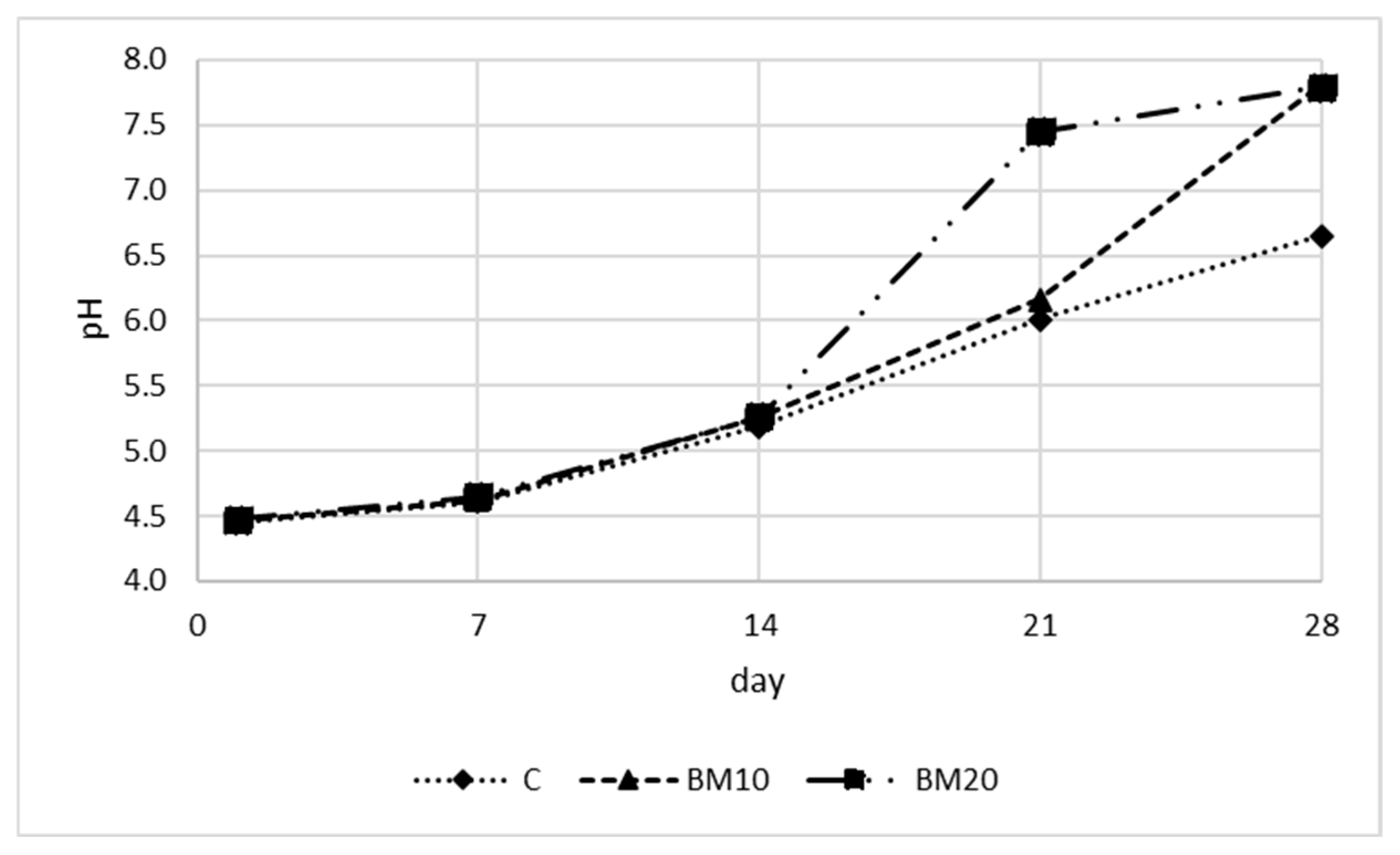Foods 13 02515 g005 Foods 13 02515 g005