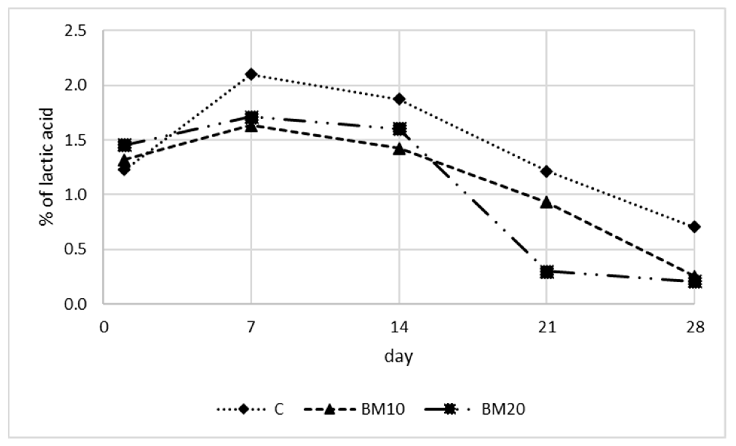 Foods 13 02515 g006 Foods 13 02515 g006