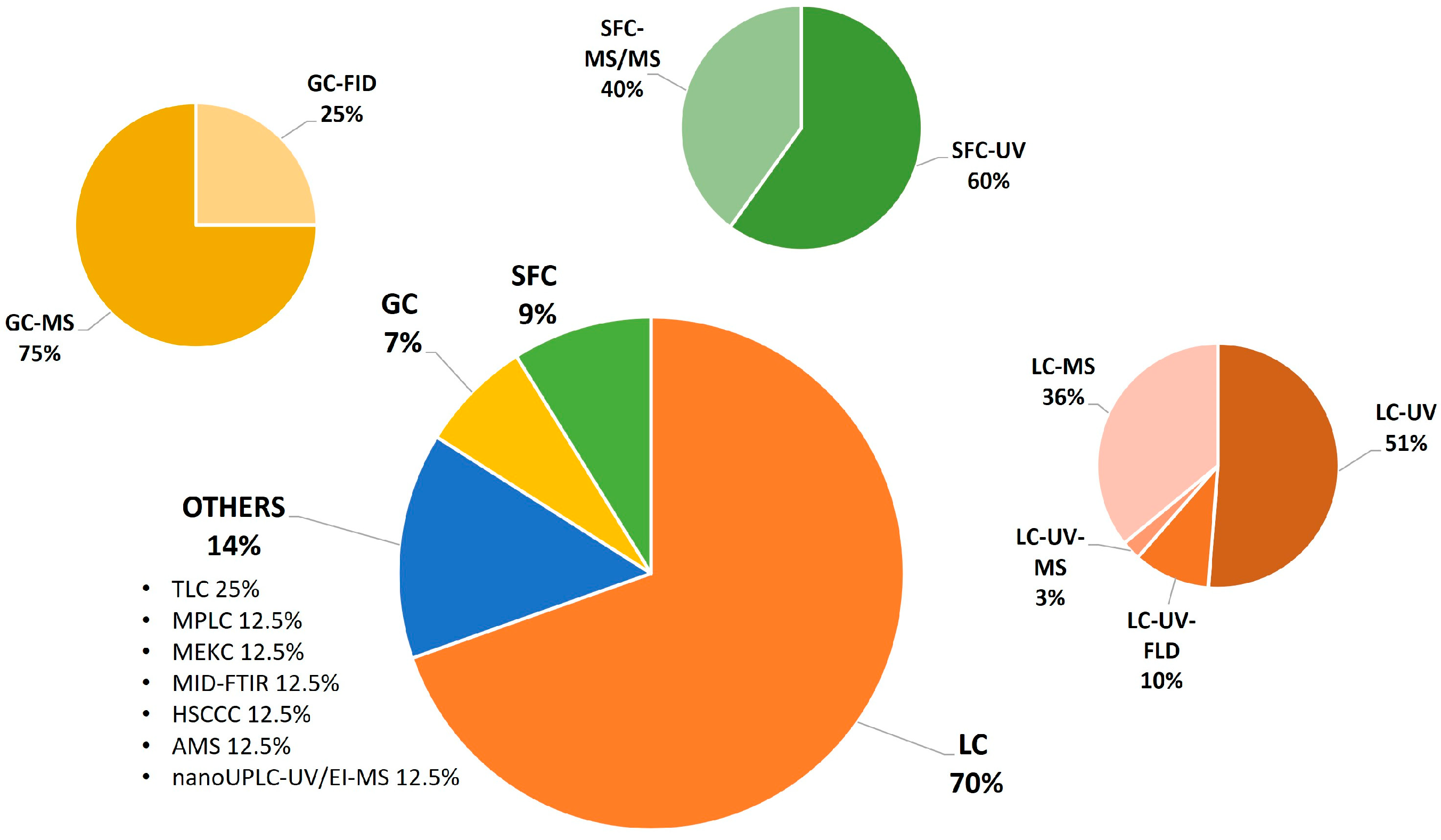 Foods 13 02517 g003 Foods 13 02517 g003