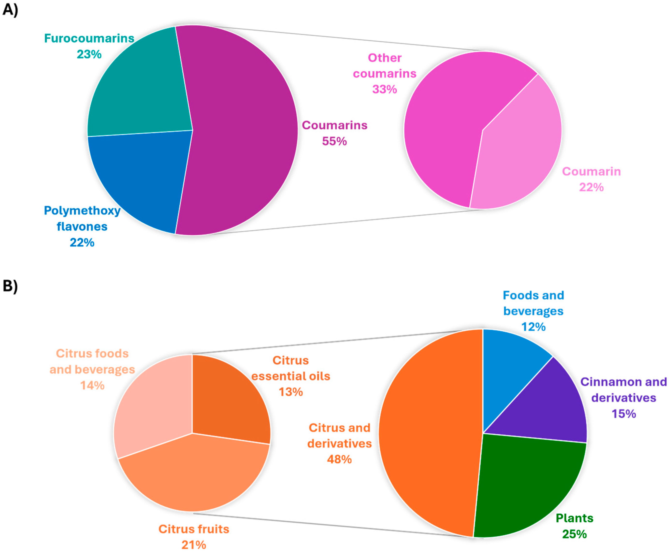 Foods 13 02517 g004 Foods 13 02517 g004
